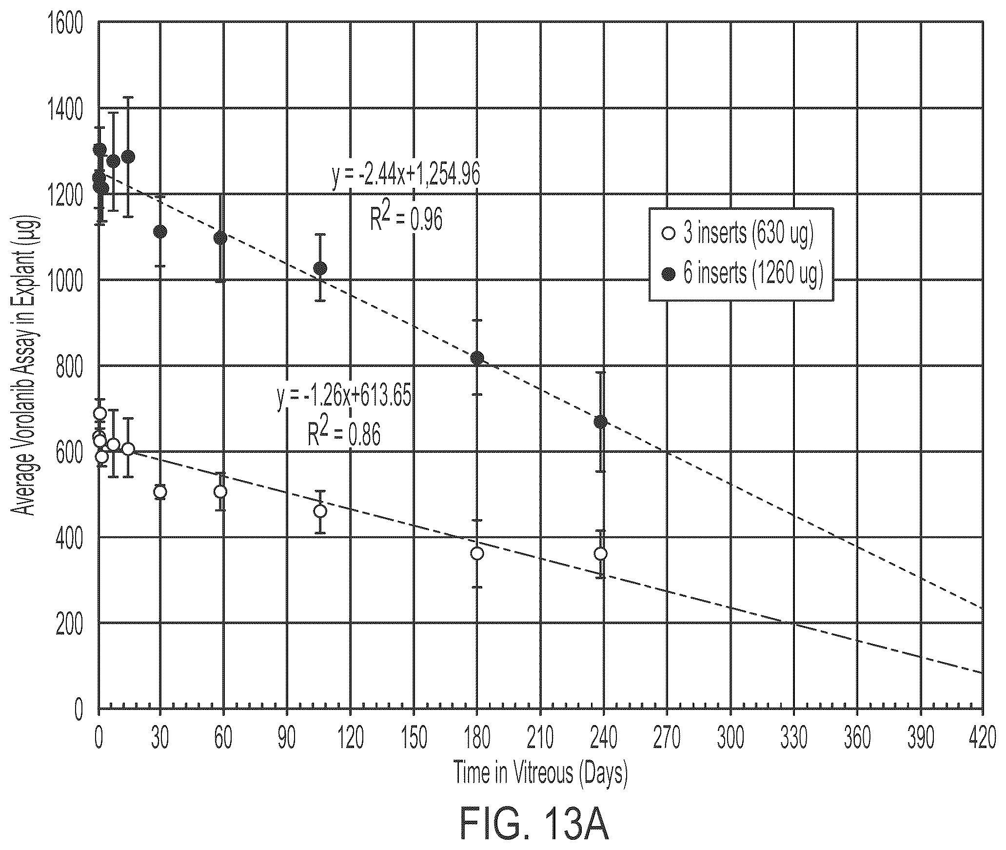 Patent US12551368 Figure 11 – Bioerodible ocular drug delivery insert and therapeutic method