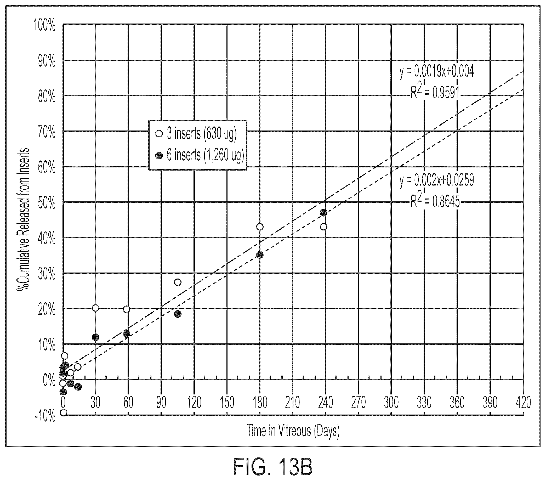 Patent US12551368 Figure 12 – Bioerodible ocular drug delivery insert and therapeutic method