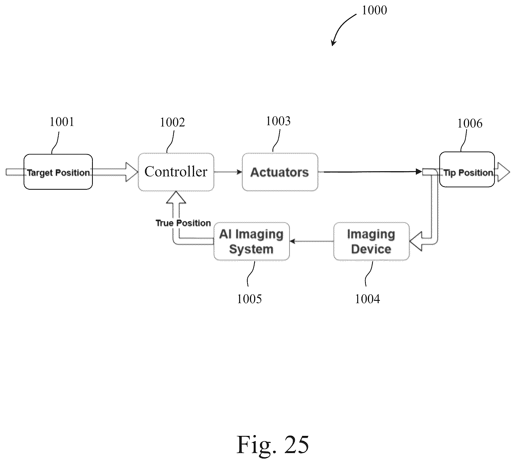 Patent US12551370 Figure 14 – Ocular platforms and surgical tools