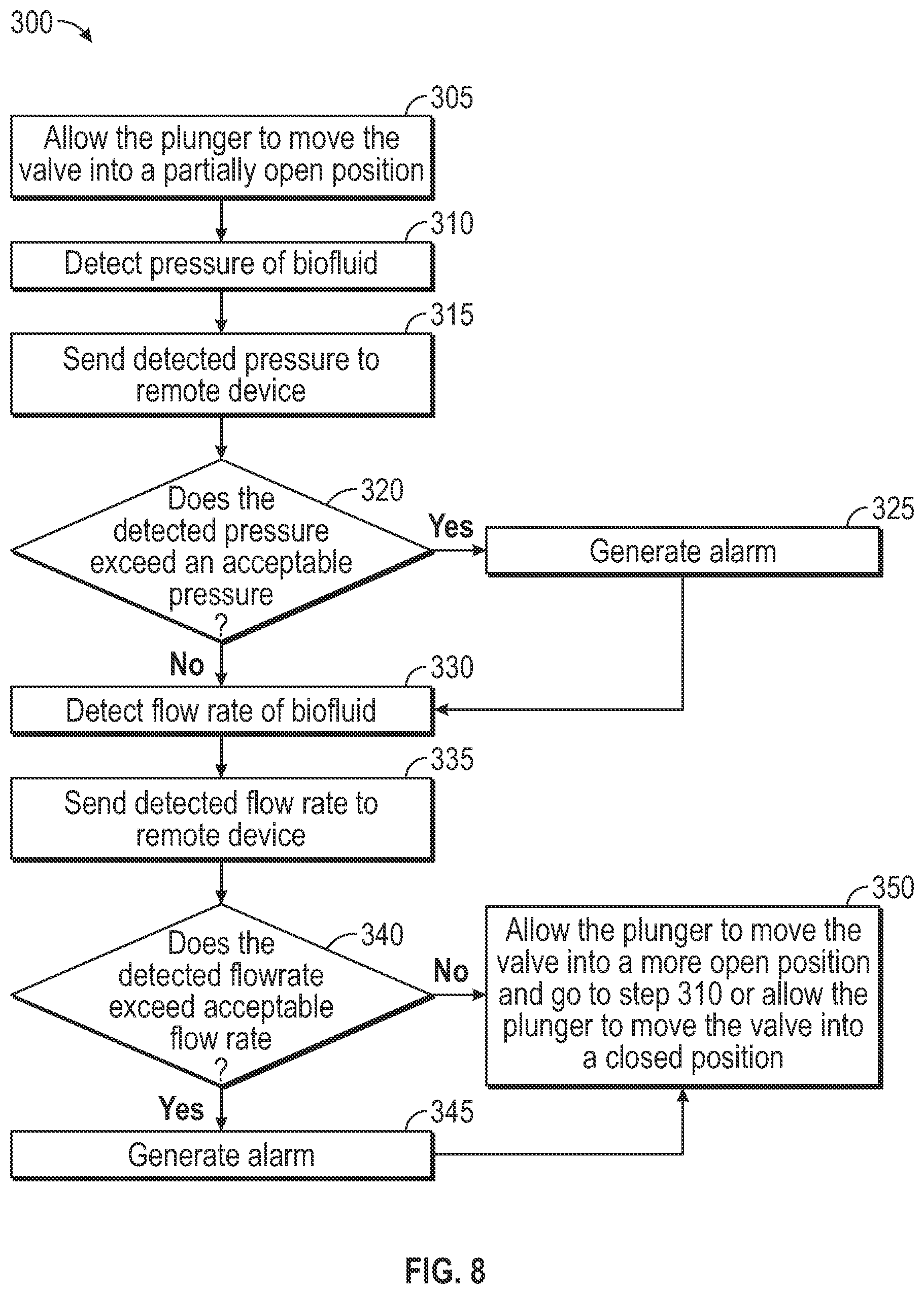 Patent US12551375 Figure 5 – Biofluid shunt valve with sheath and monitoring device