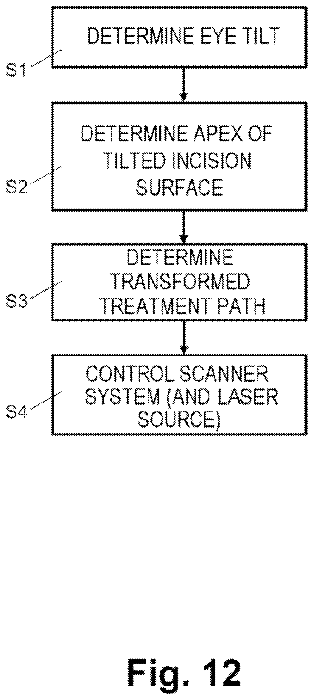 Patent US12551377 Figure 6 – Device for treating eye tissue by means of a pulsed laser beam