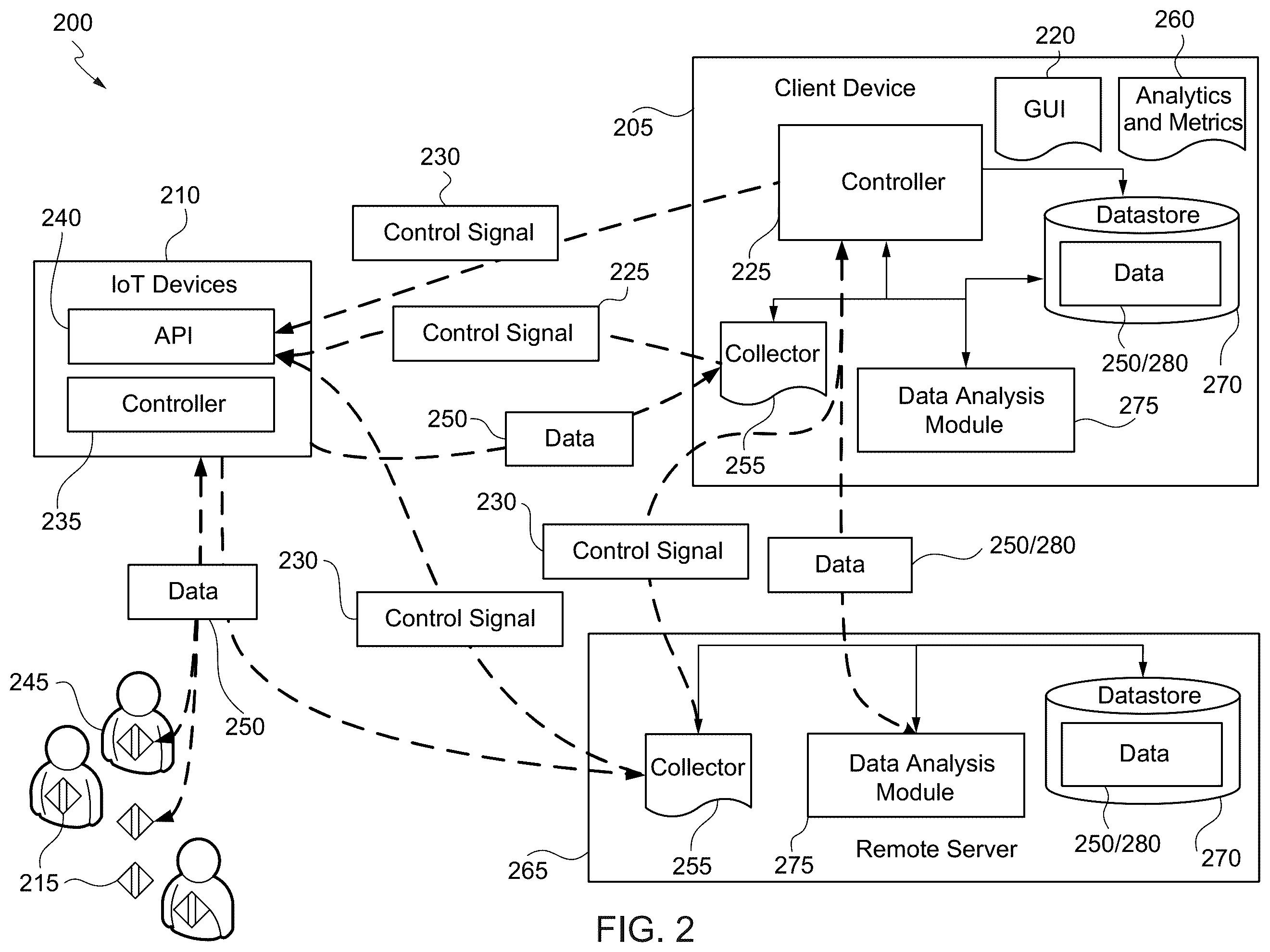 Patent US12551381 Figure 2 – Internet of things (IoT) solution for management of urinary incontinence