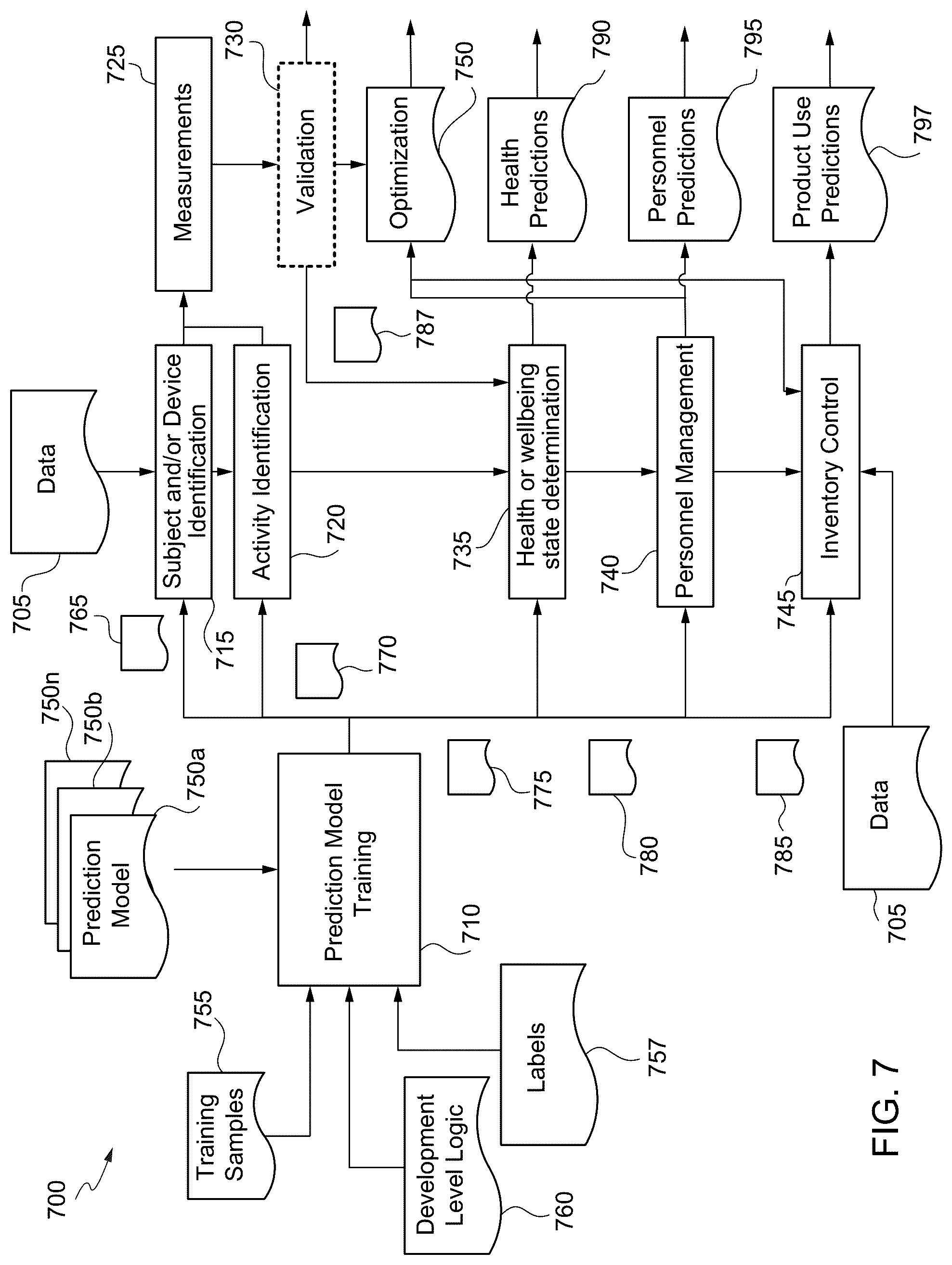 Patent US12551381 Figure 19 – Internet of things (IoT) solution for management of urinary incontinence