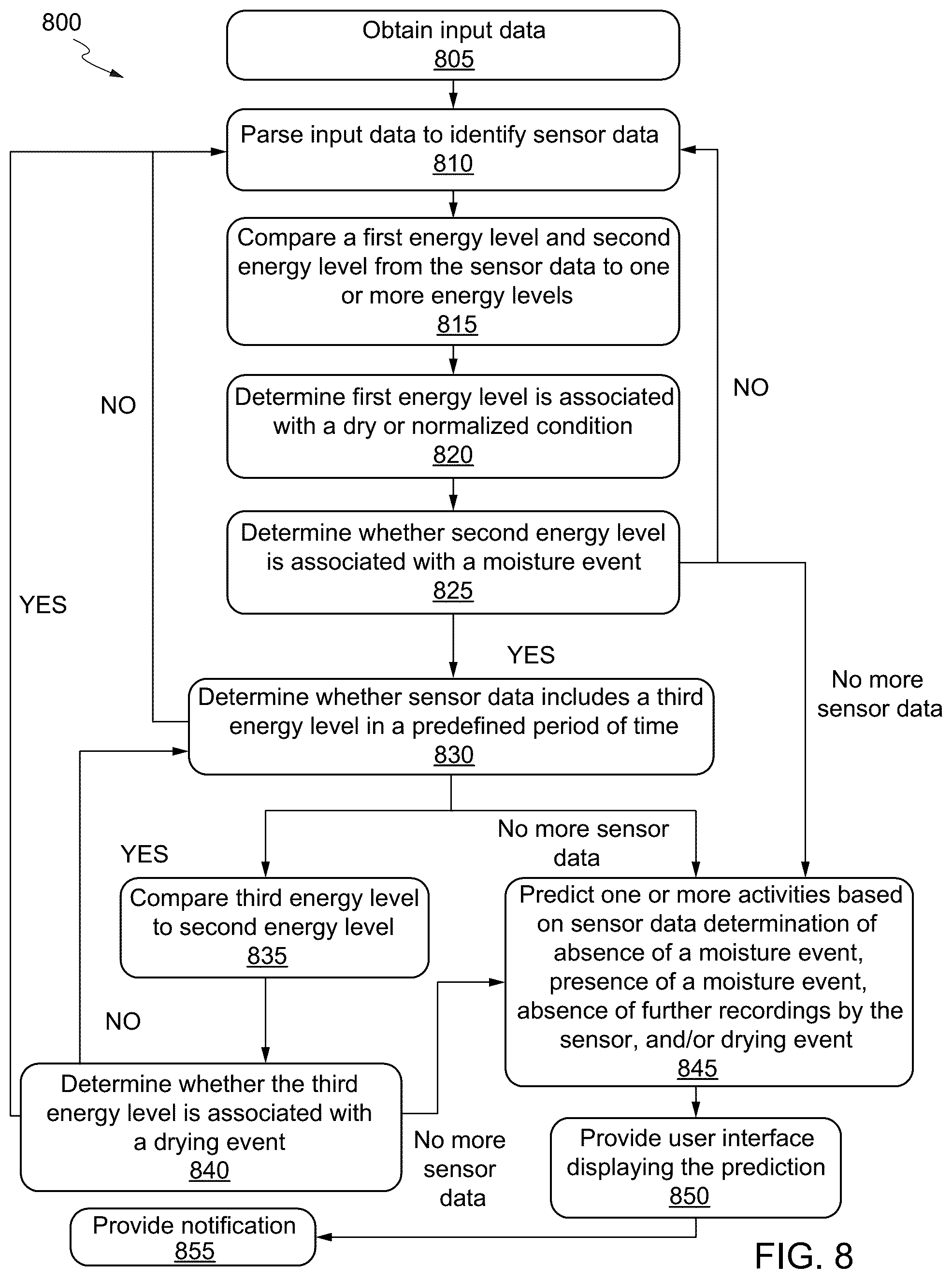 Patent US12551381 Figure 20 – Internet of things (IoT) solution for management of urinary incontinence