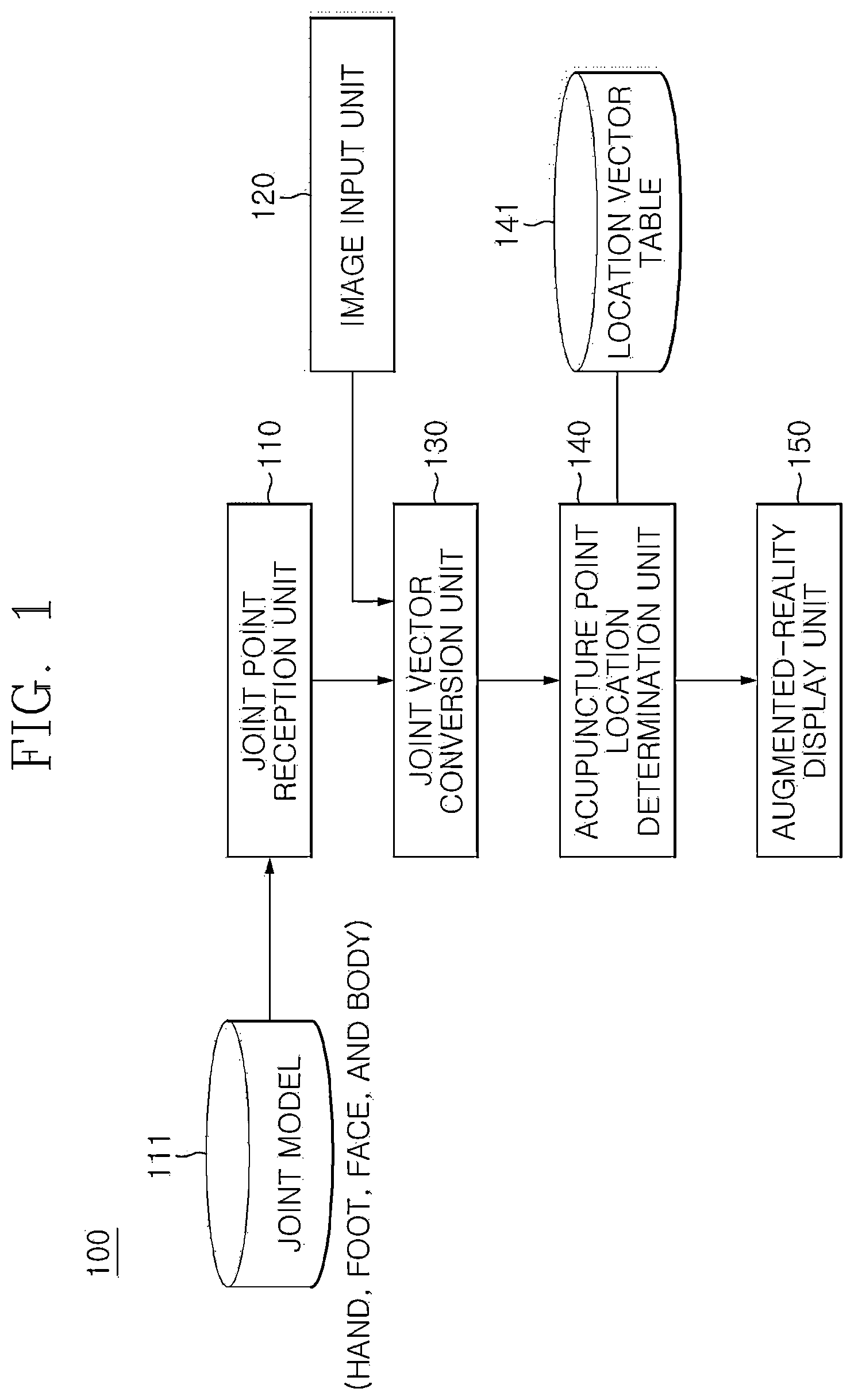 Patent US12551402 Figure 1 – Method of displaying locations of acupuncture points in human body using artificial intelligence