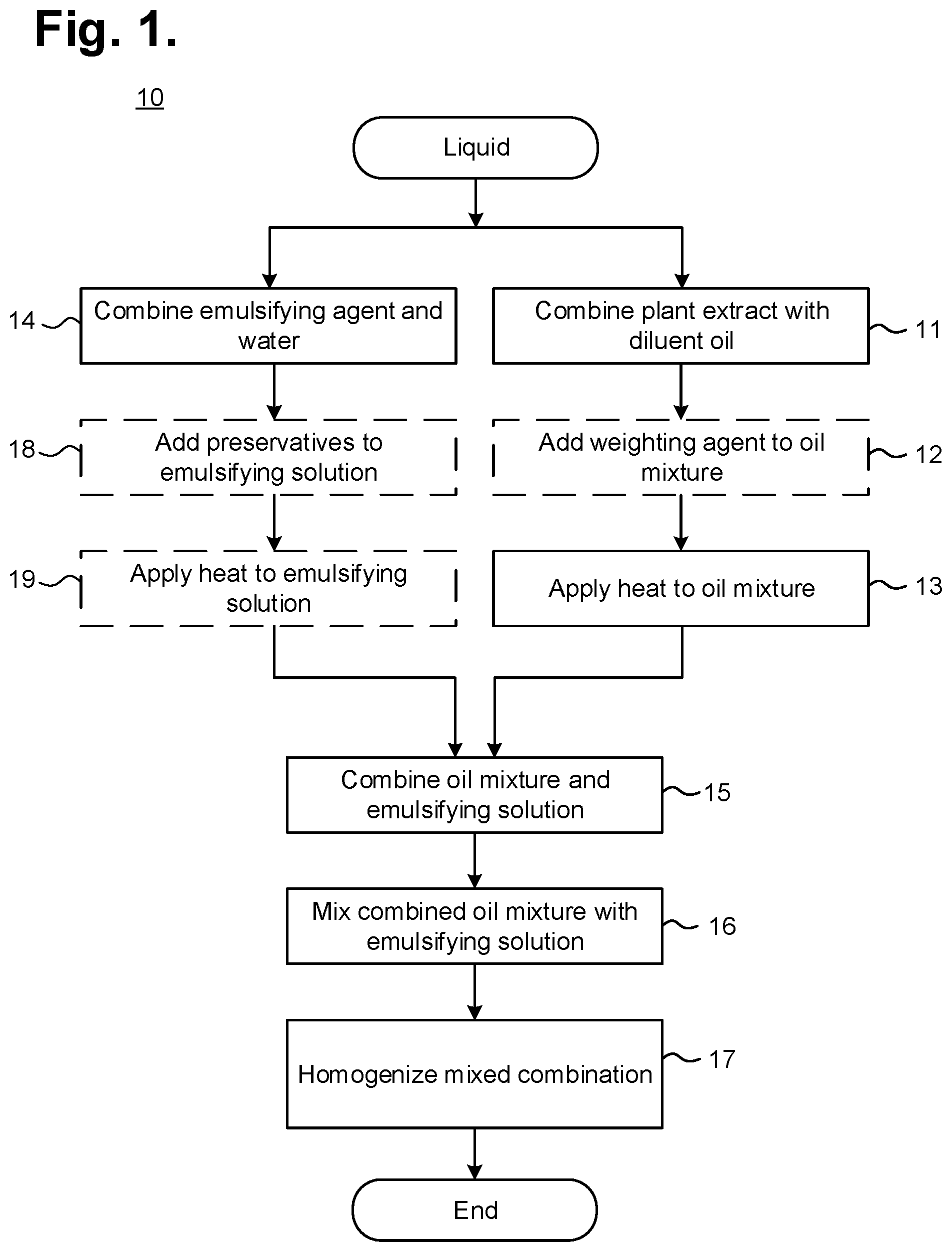 Patent US12551416 Figure 1 – Method for preparing stable liquid emulsion forms of plant extract