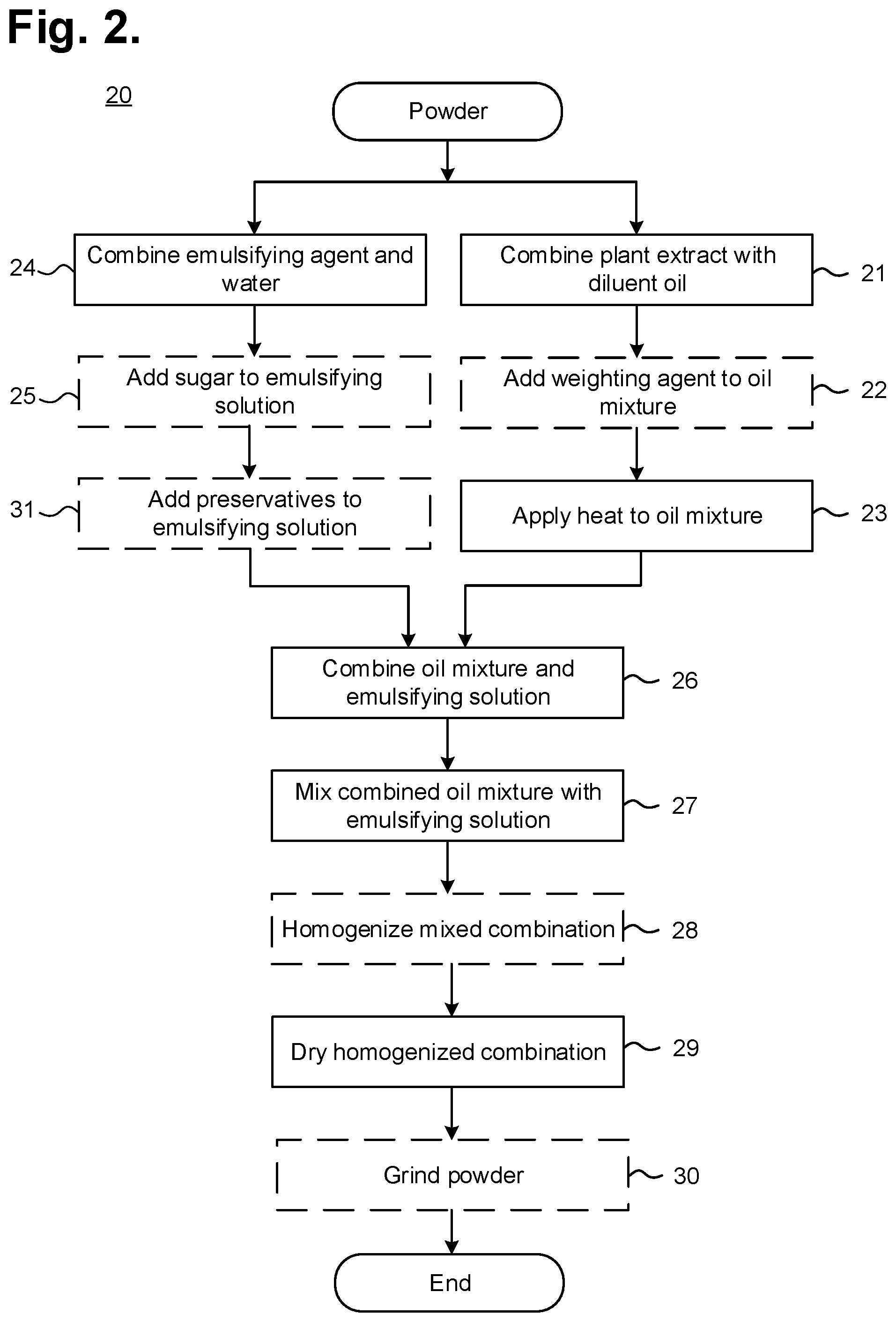 Patent US12551416 Figure 2 – Method for preparing stable liquid emulsion forms of plant extract