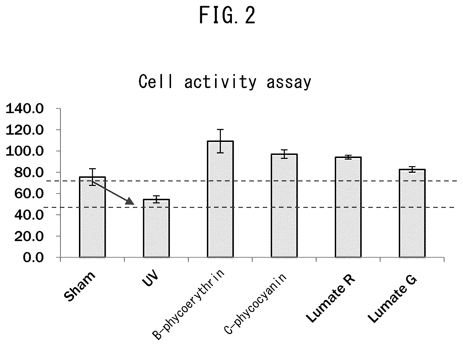 Patent US12551418 Figure 2 – Cosmetic containing ultraviolet wavelength converting substance and medicinal agent