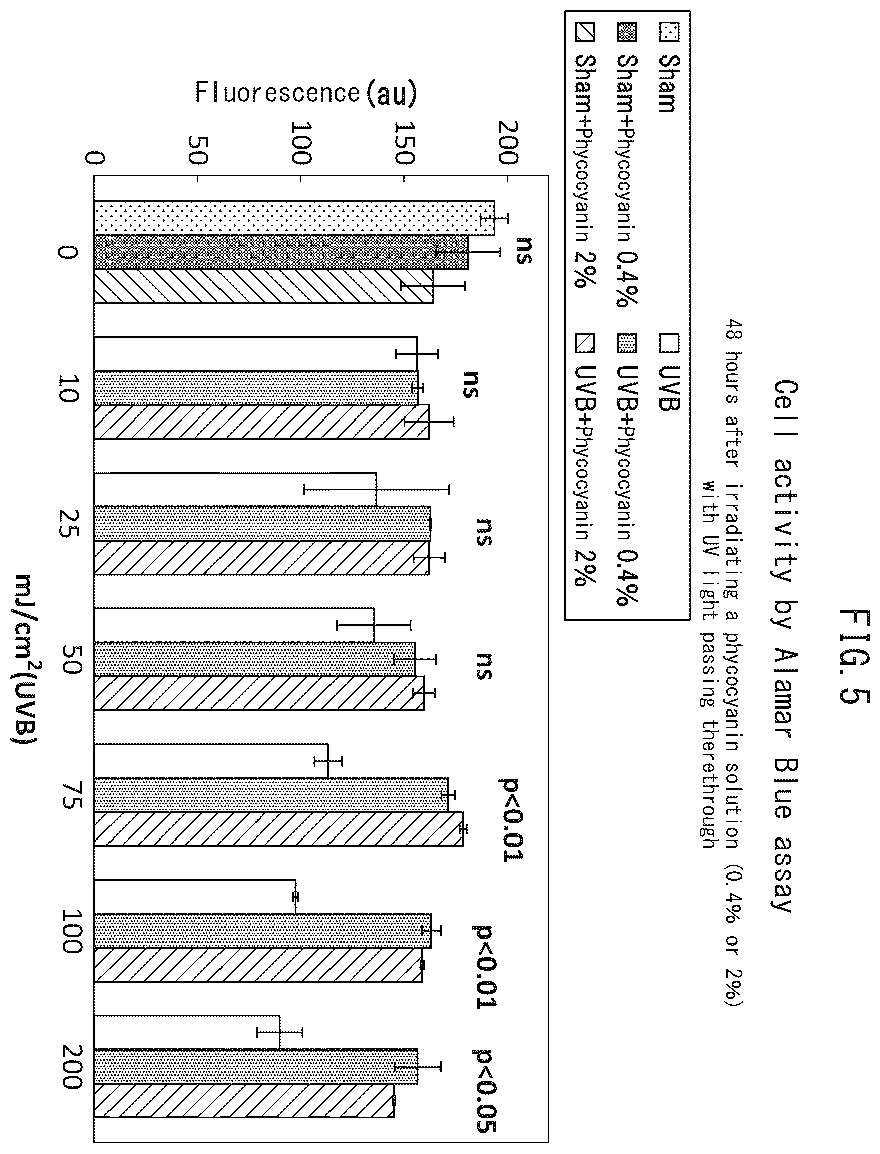 Patent US12551418 Figure 5 – Cosmetic containing ultraviolet wavelength converting substance and medicinal agent