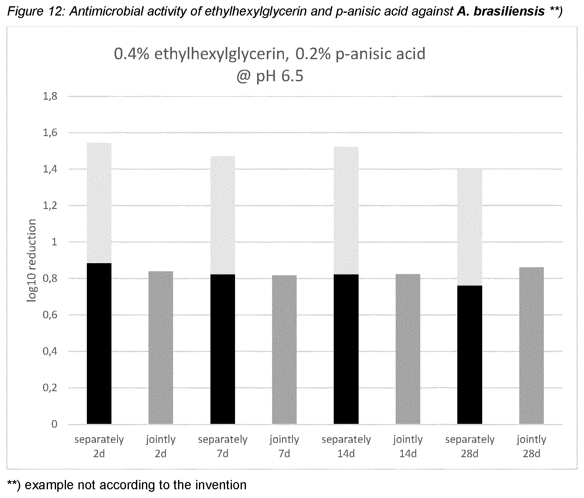 Patent US12551421 Figure 12 – N-heptyl-glyceryl ether and synergistically active preservatives