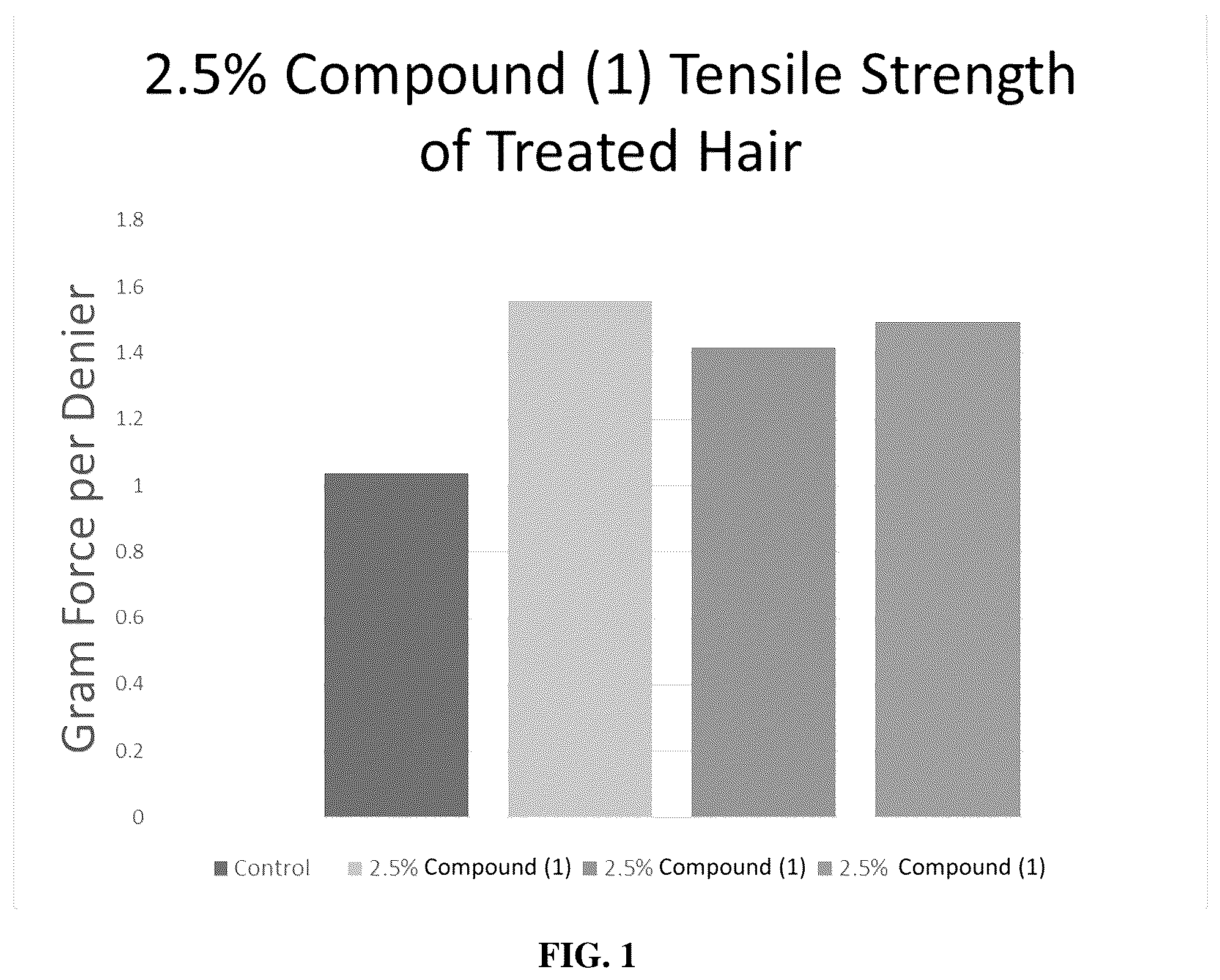 Patent US12551423 — Compounds for use in keratin treatment — Figure 1