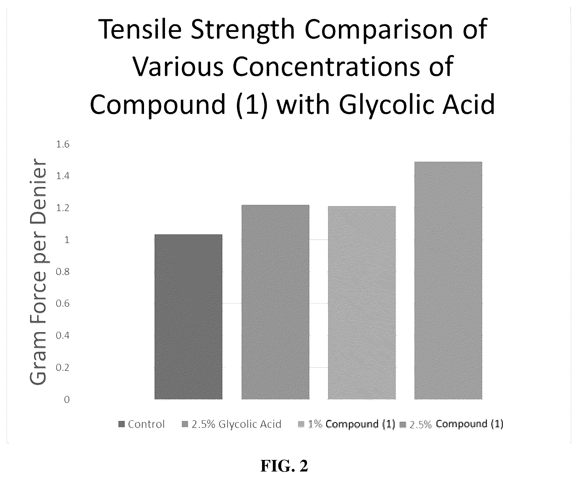 Patent US12551423 Figure 2 – Compounds for use in keratin treatment