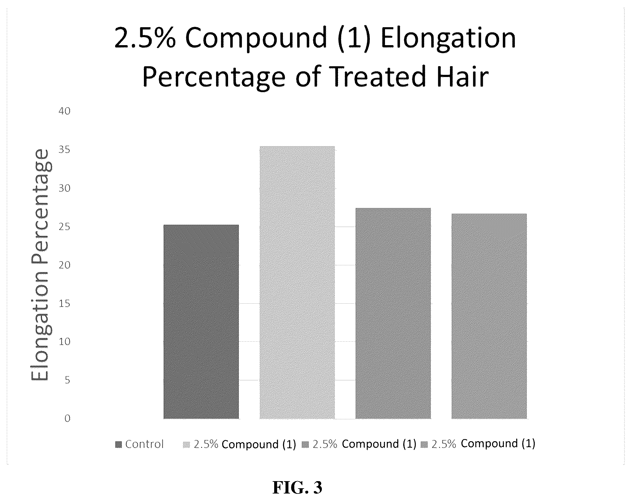 Patent US12551423 Figure 3 – Compounds for use in keratin treatment