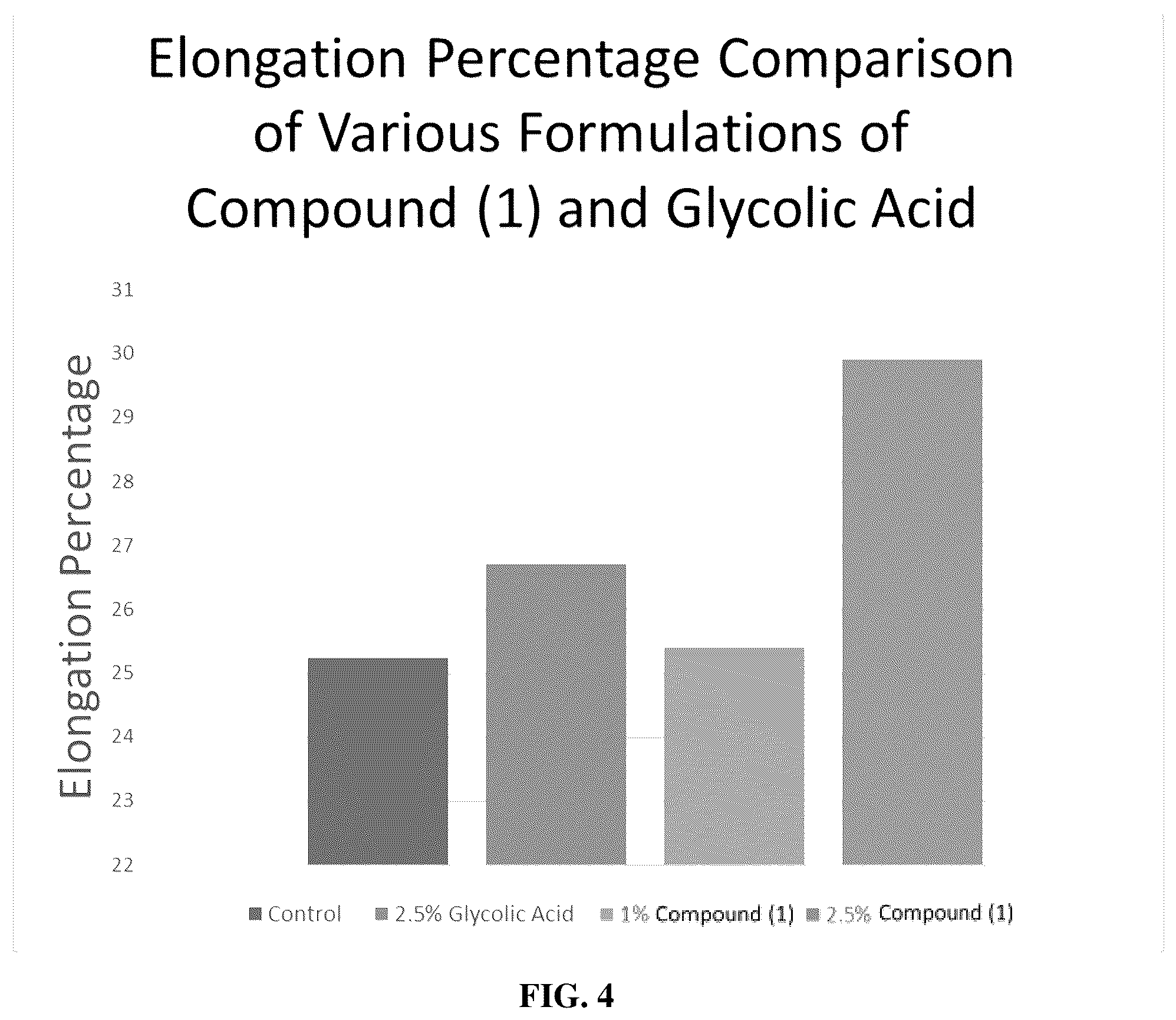 Patent US12551423 Figure 4 – Compounds for use in keratin treatment