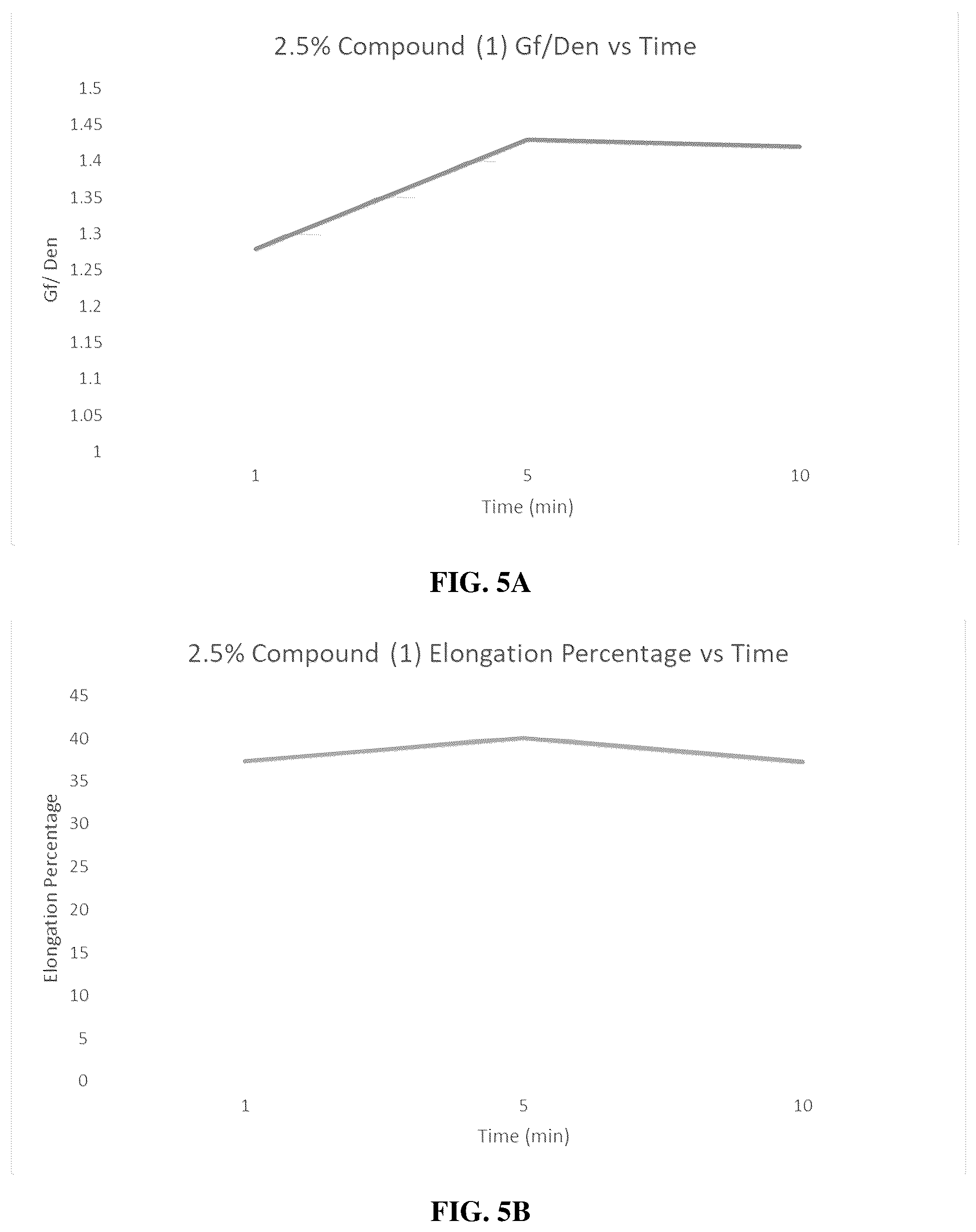 Patent US12551423 Figure 5 – Compounds for use in keratin treatment