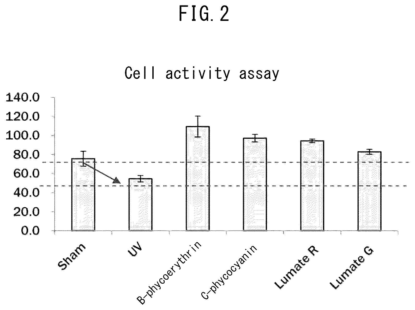 Patent US12551424 Figure 2 – Oil-in-water type emulsification composition containing UV wavelength conversion substance