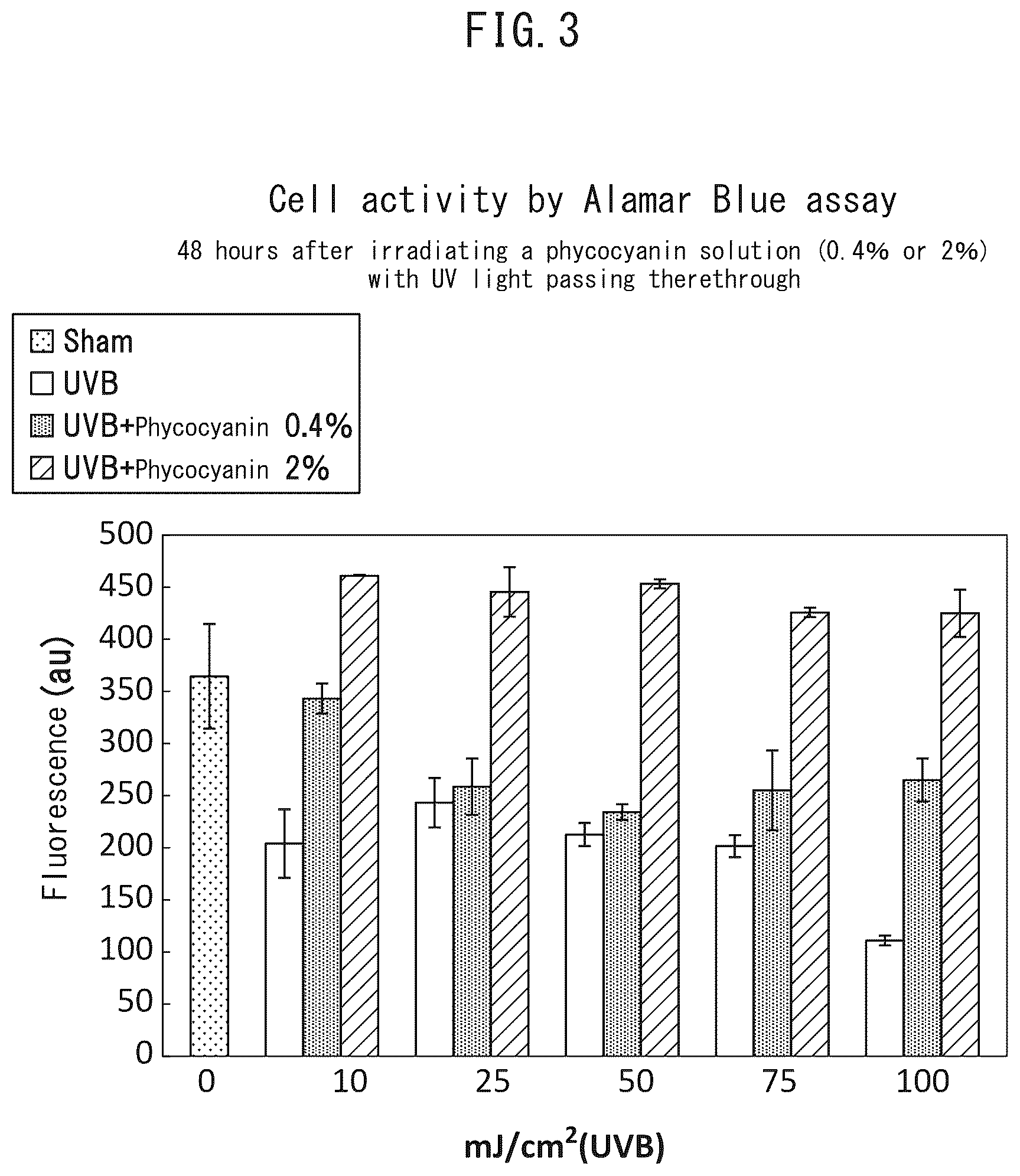 Patent US12551424 Figure 3 – Oil-in-water type emulsification composition containing UV wavelength conversion substance