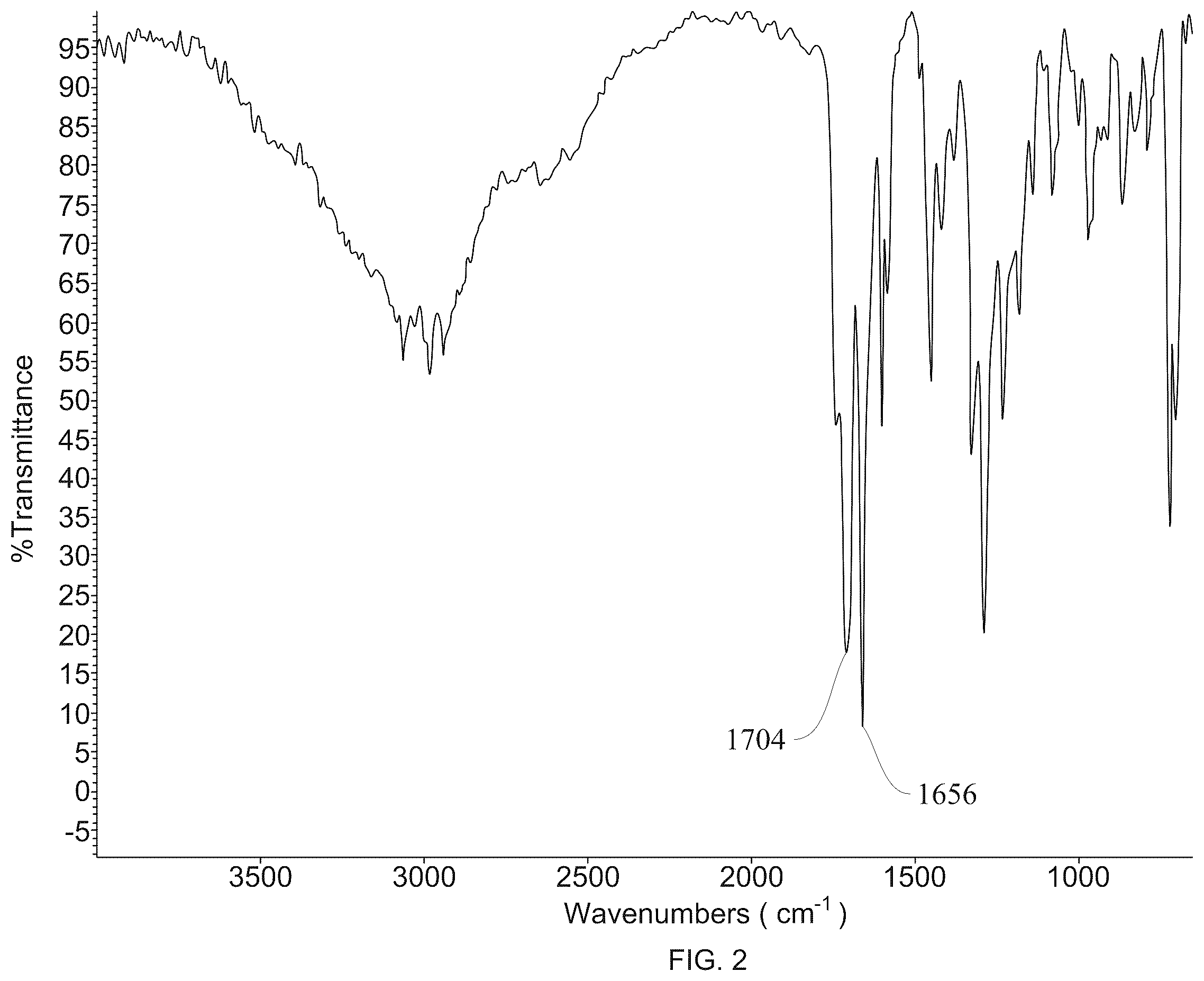 Patent US12551433 Figure 2 – Associated forms of nonsteroidal anti-inflammatory drugs and local anesthetics