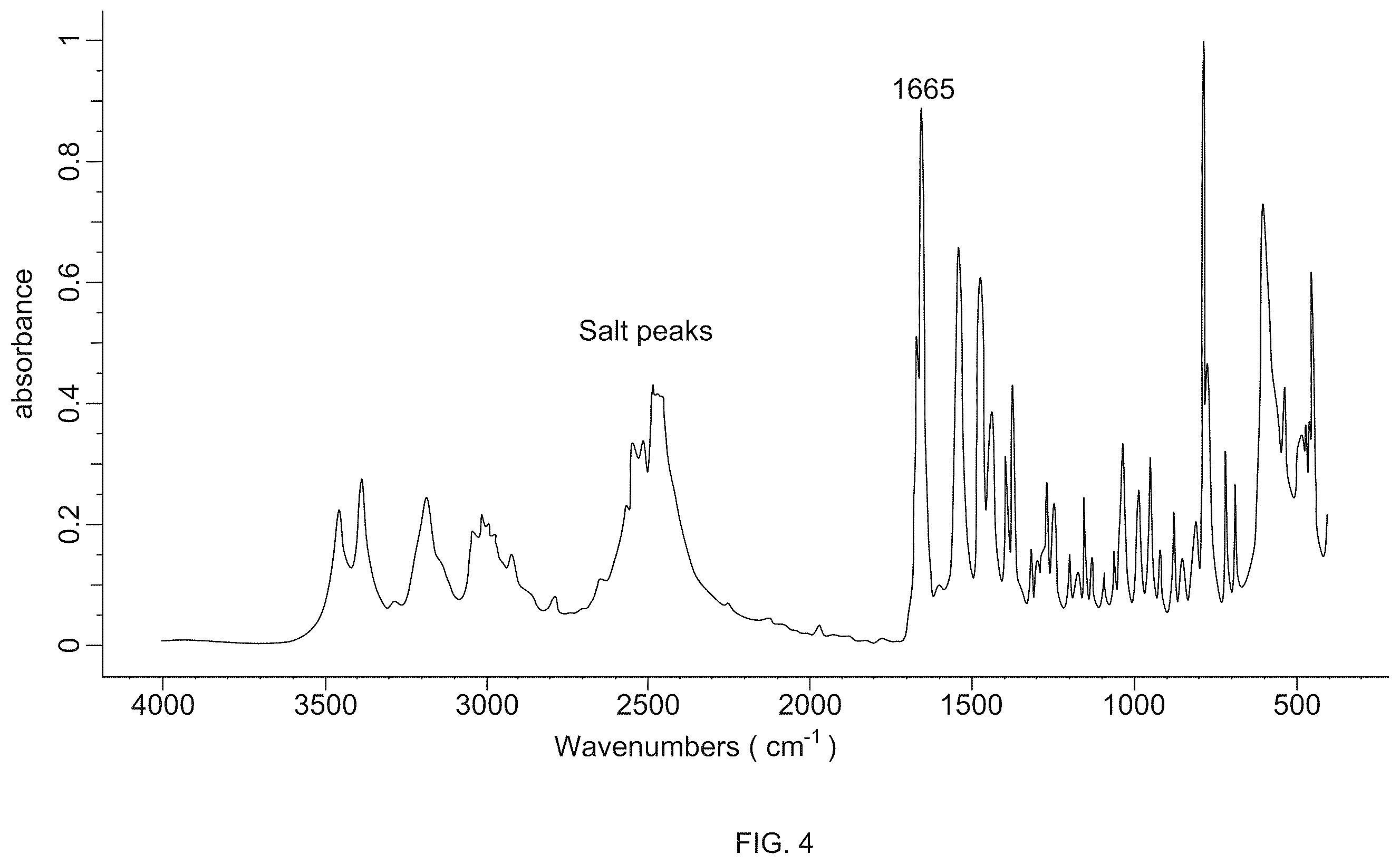 Patent US12551433 Figure 4 – Associated forms of nonsteroidal anti-inflammatory drugs and local anesthetics