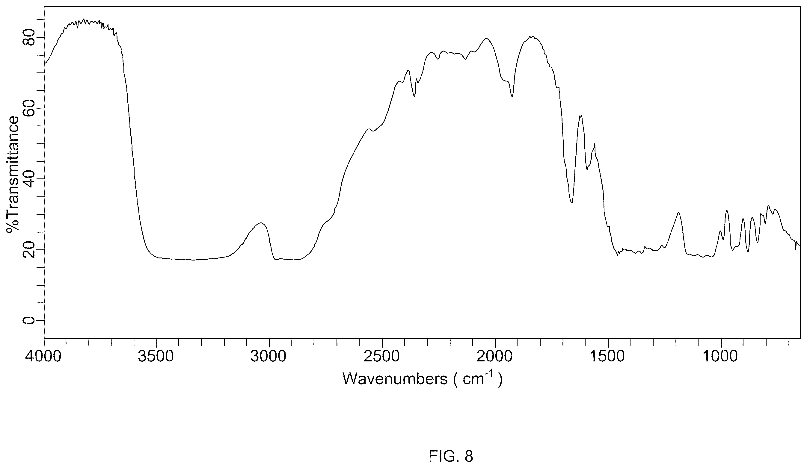 Patent US12551433 Figure 8 – Associated forms of nonsteroidal anti-inflammatory drugs and local anesthetics