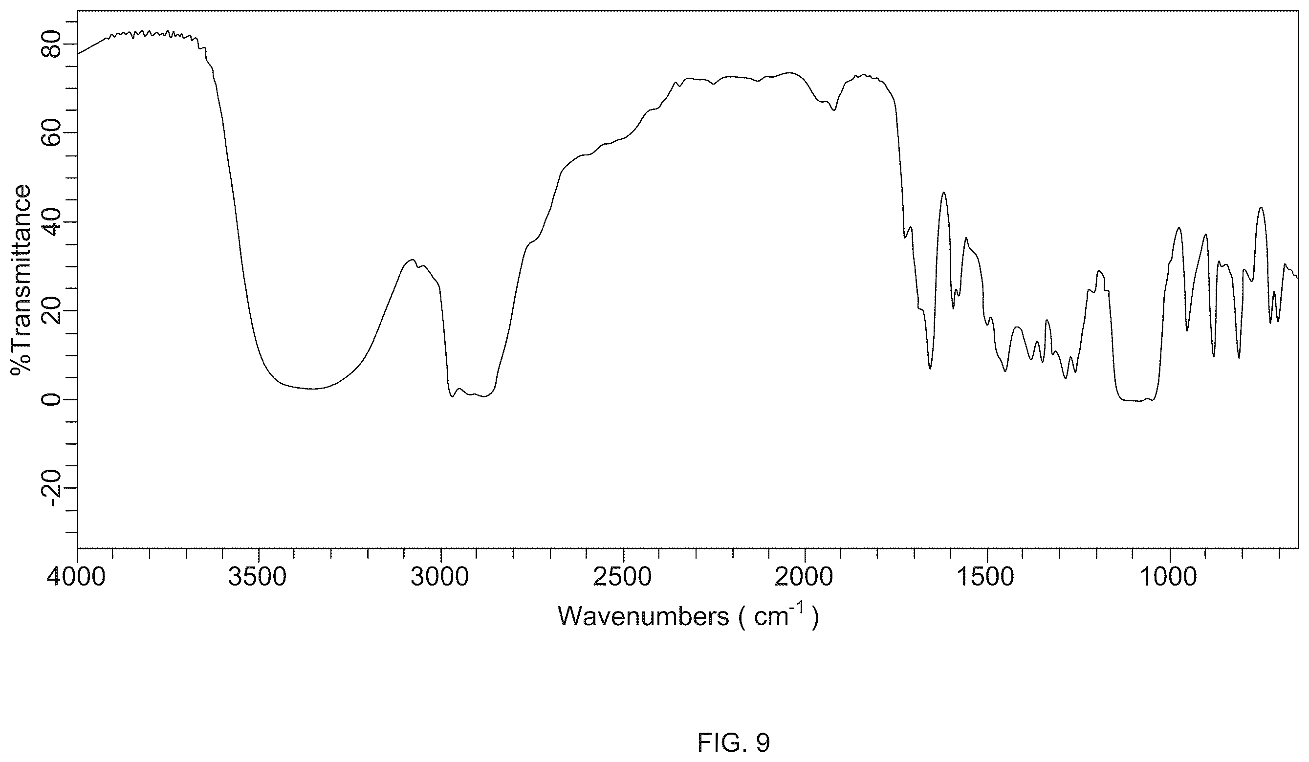 Patent US12551433 Figure 9 – Associated forms of nonsteroidal anti-inflammatory drugs and local anesthetics