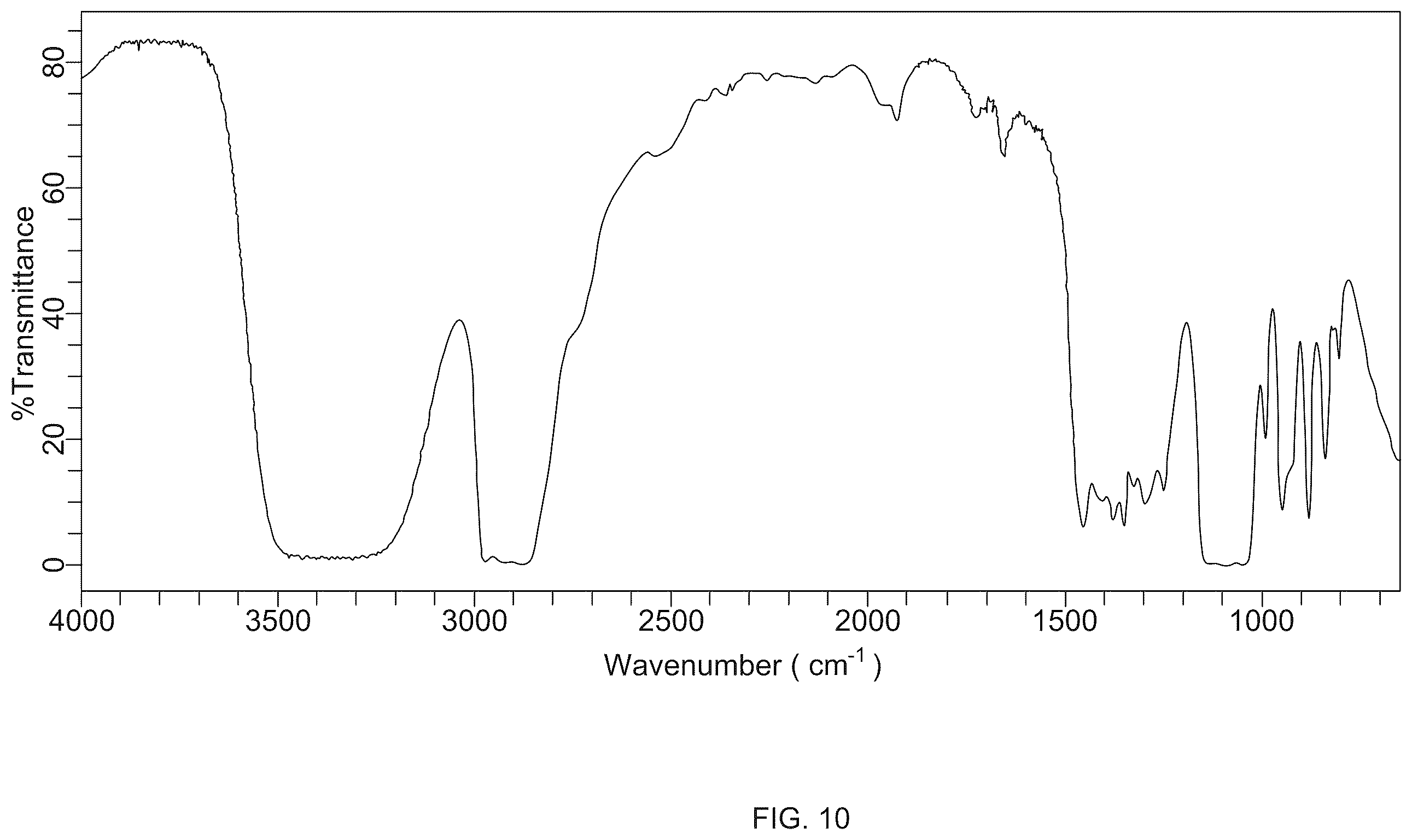 Patent US12551433 Figure 10 – Associated forms of nonsteroidal anti-inflammatory drugs and local anesthetics