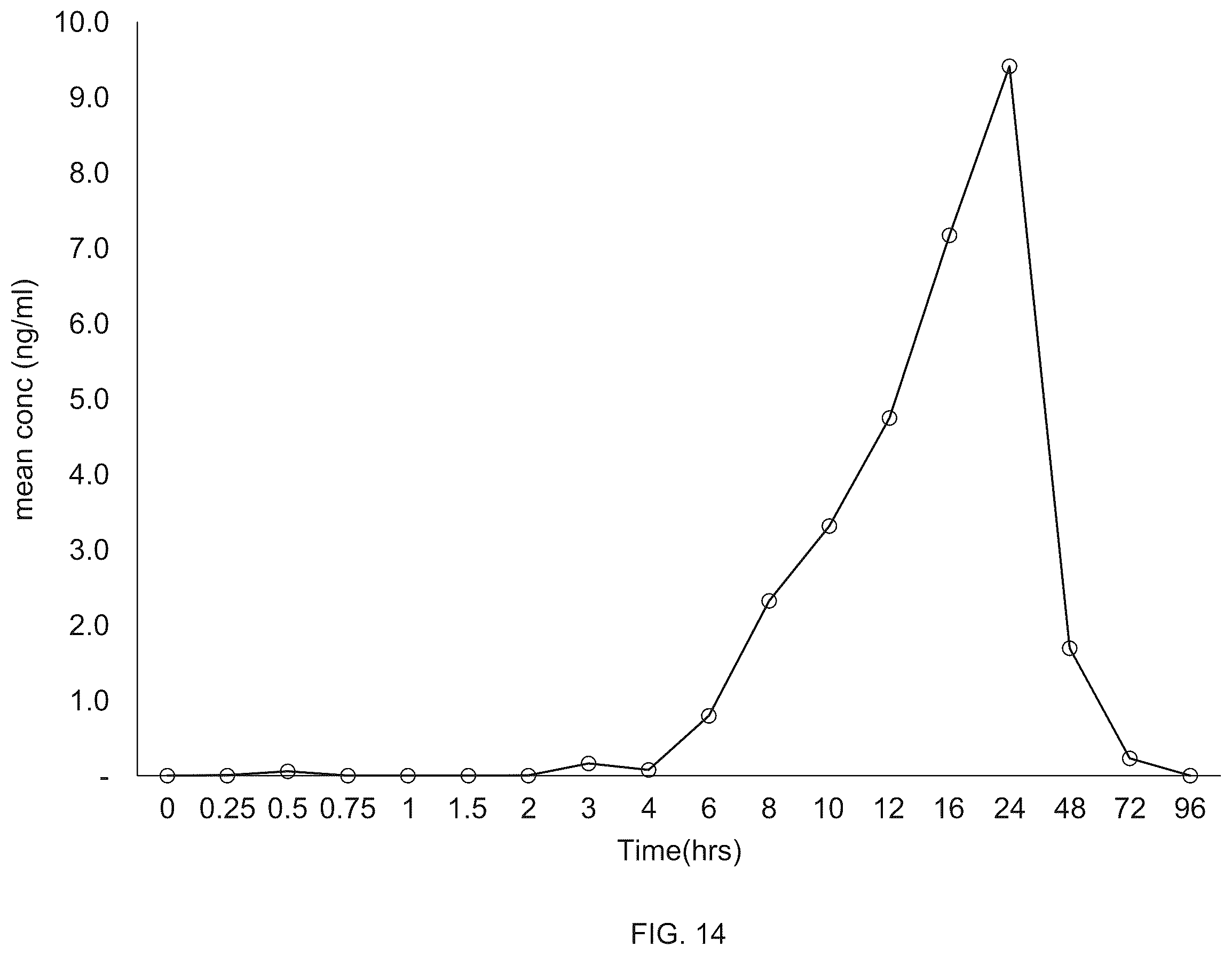 Patent US12551433 Figure 14 – Associated forms of nonsteroidal anti-inflammatory drugs and local anesthetics