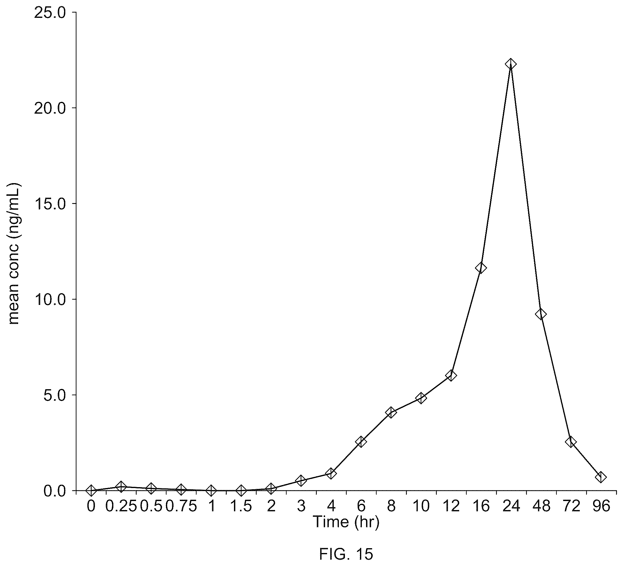 Patent US12551433 Figure 15 – Associated forms of nonsteroidal anti-inflammatory drugs and local anesthetics