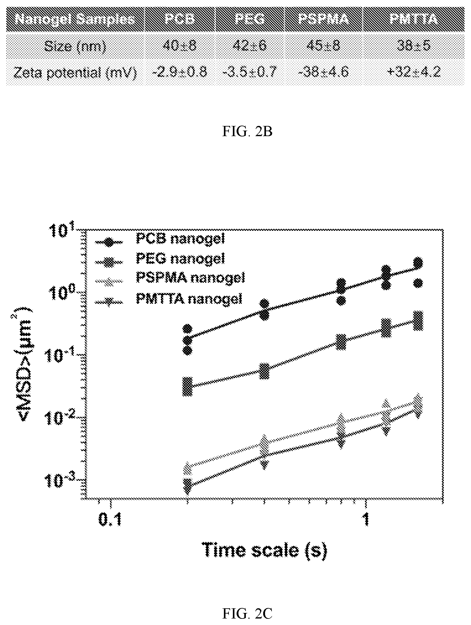 Patent US12551434 Figure 4 – Zwitterionic polymer particle compositions and related methods