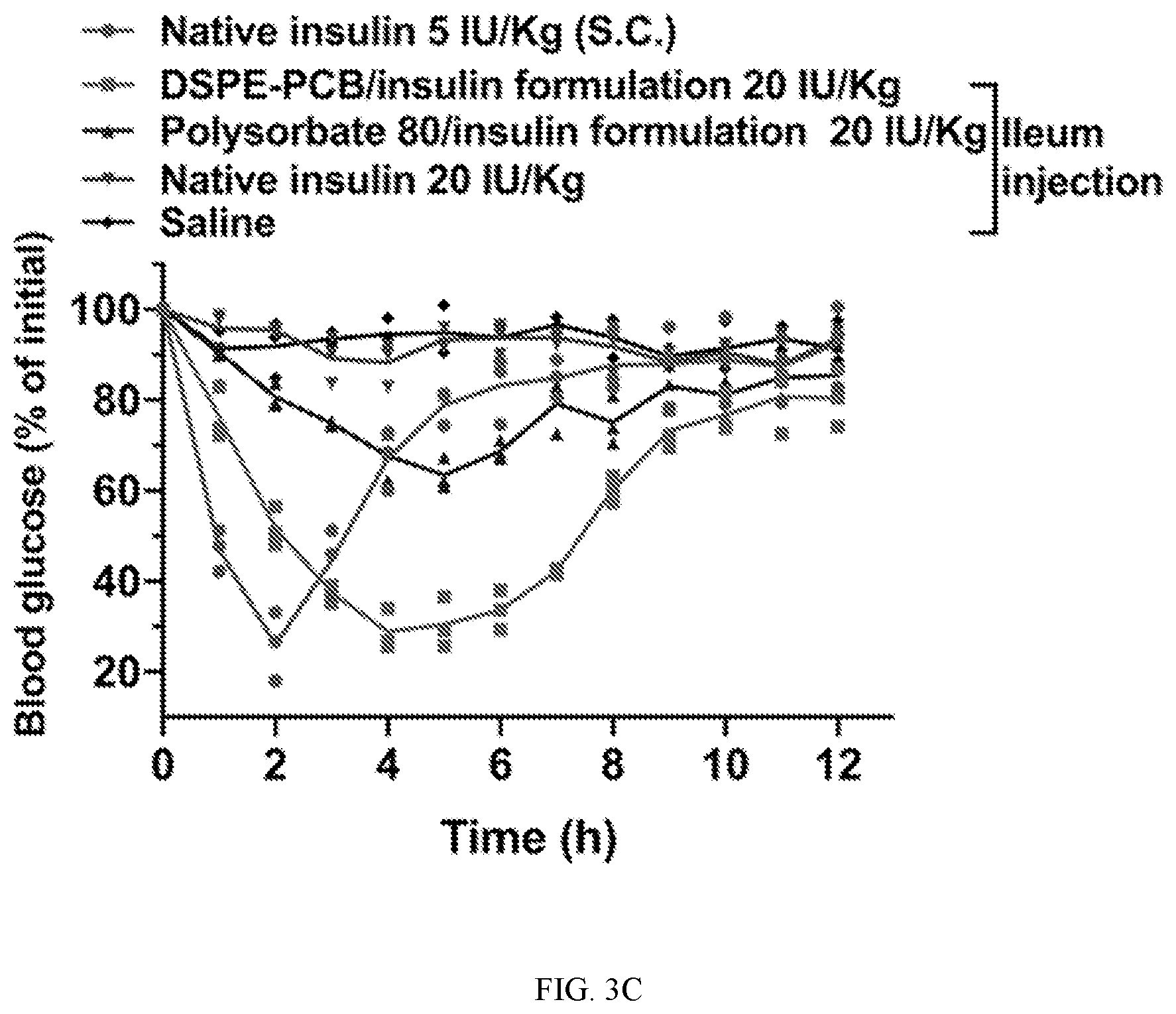 Patent US12551434 Figure 9 – Zwitterionic polymer particle compositions and related methods
