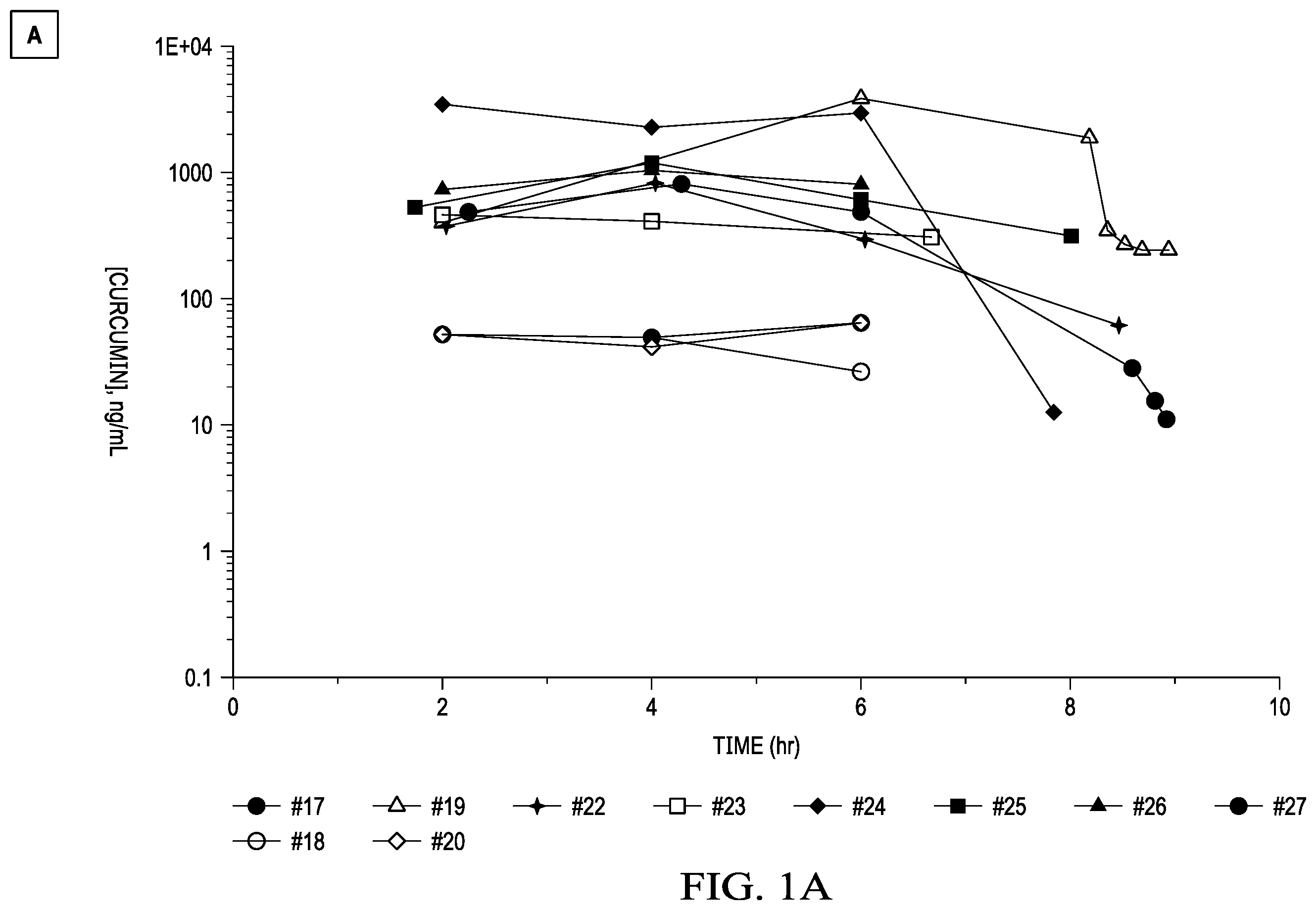 Patent US12551436 Figure 1 – Dosing regimens for treatment of proliferative disorders