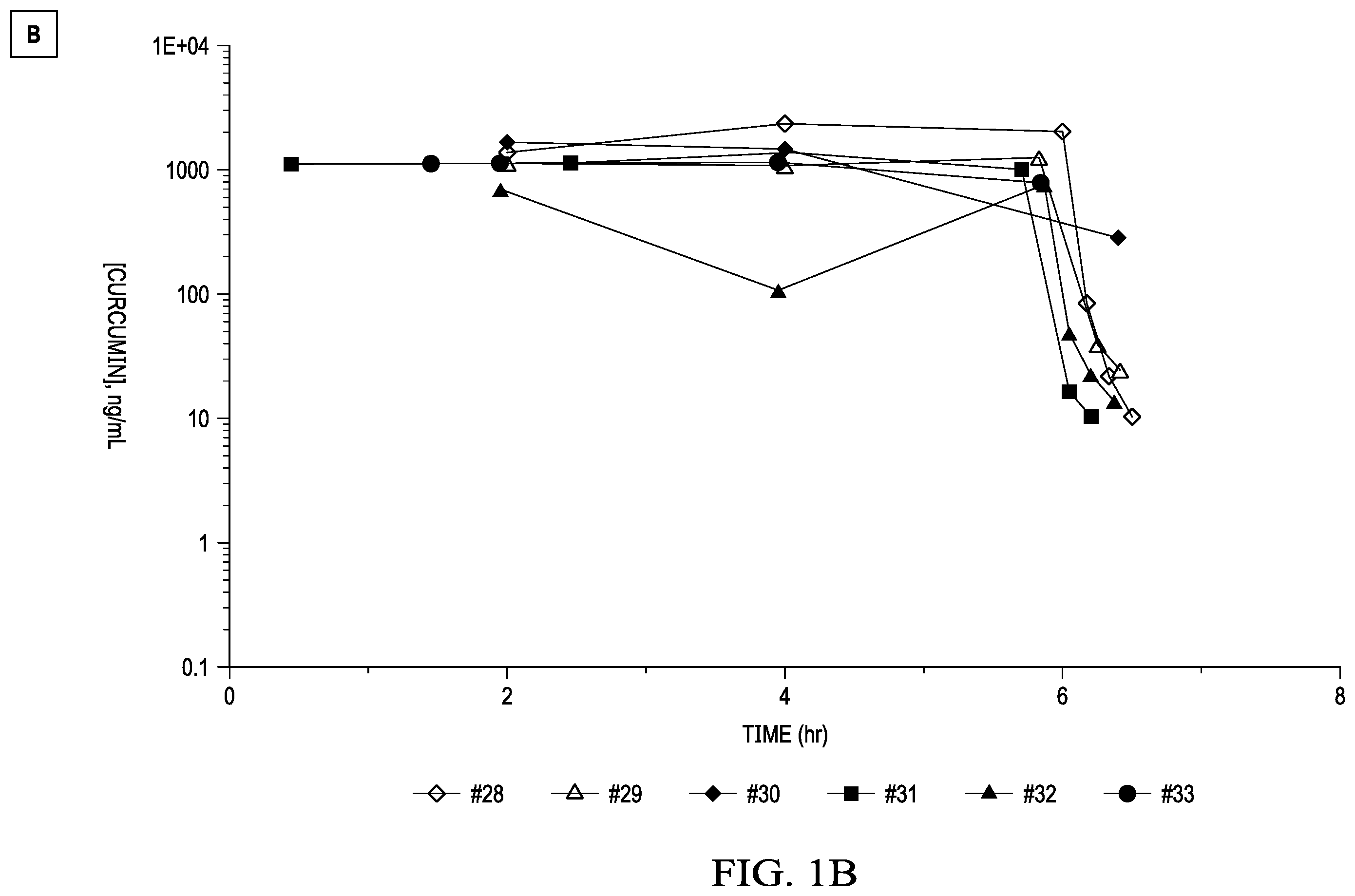 Patent US12551436 Figure 2 – Dosing regimens for treatment of proliferative disorders