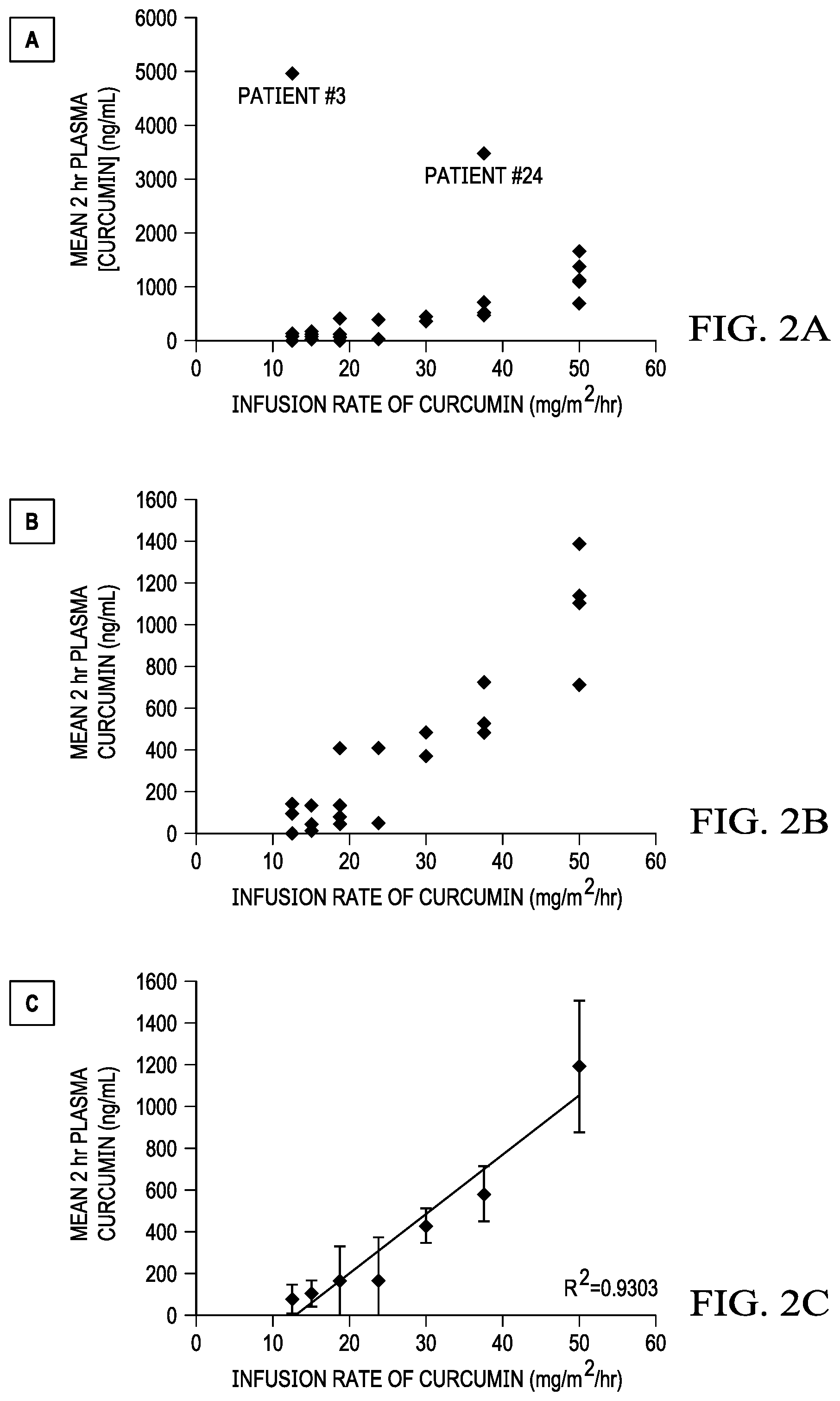 Patent US12551436 Figure 3 – Dosing regimens for treatment of proliferative disorders