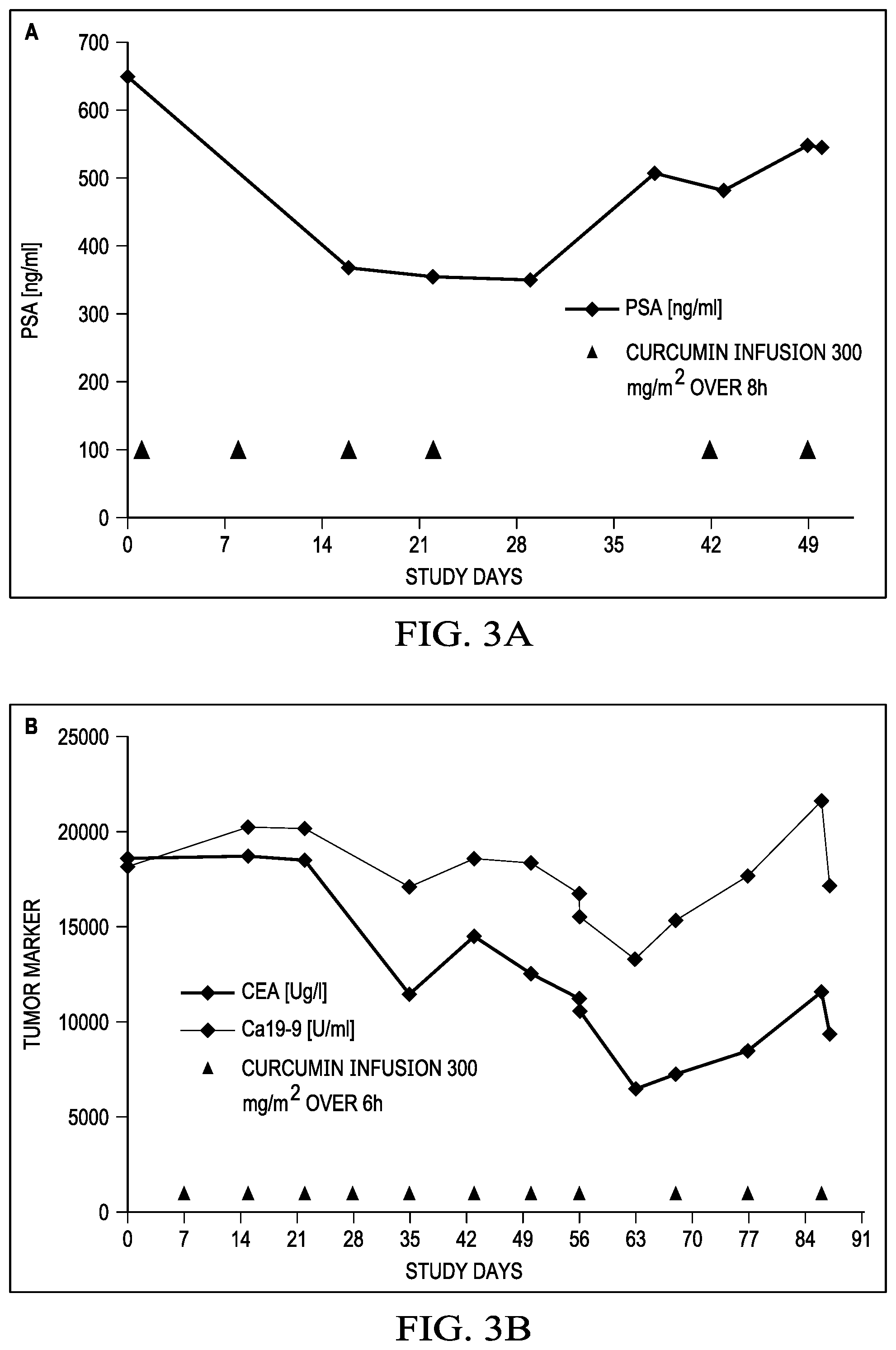 Patent US12551436 Figure 4 – Dosing regimens for treatment of proliferative disorders