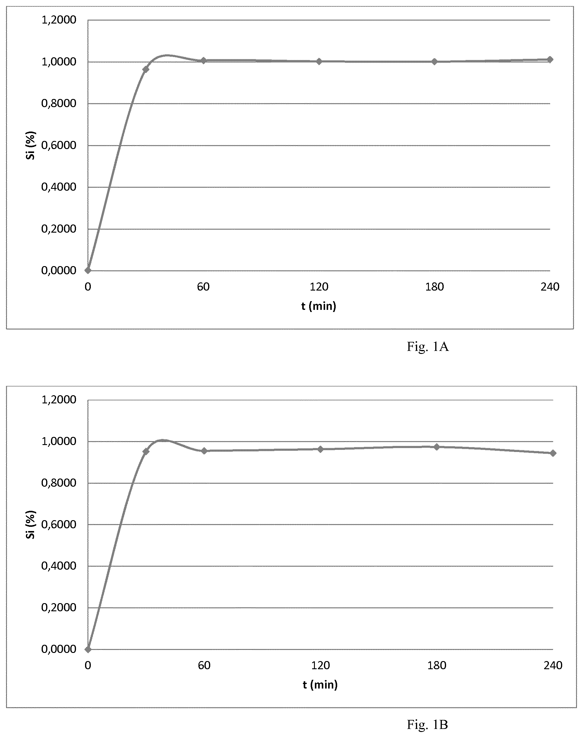 Patent US12551441 Figure 1 – Water soluble silicon-containing granulate