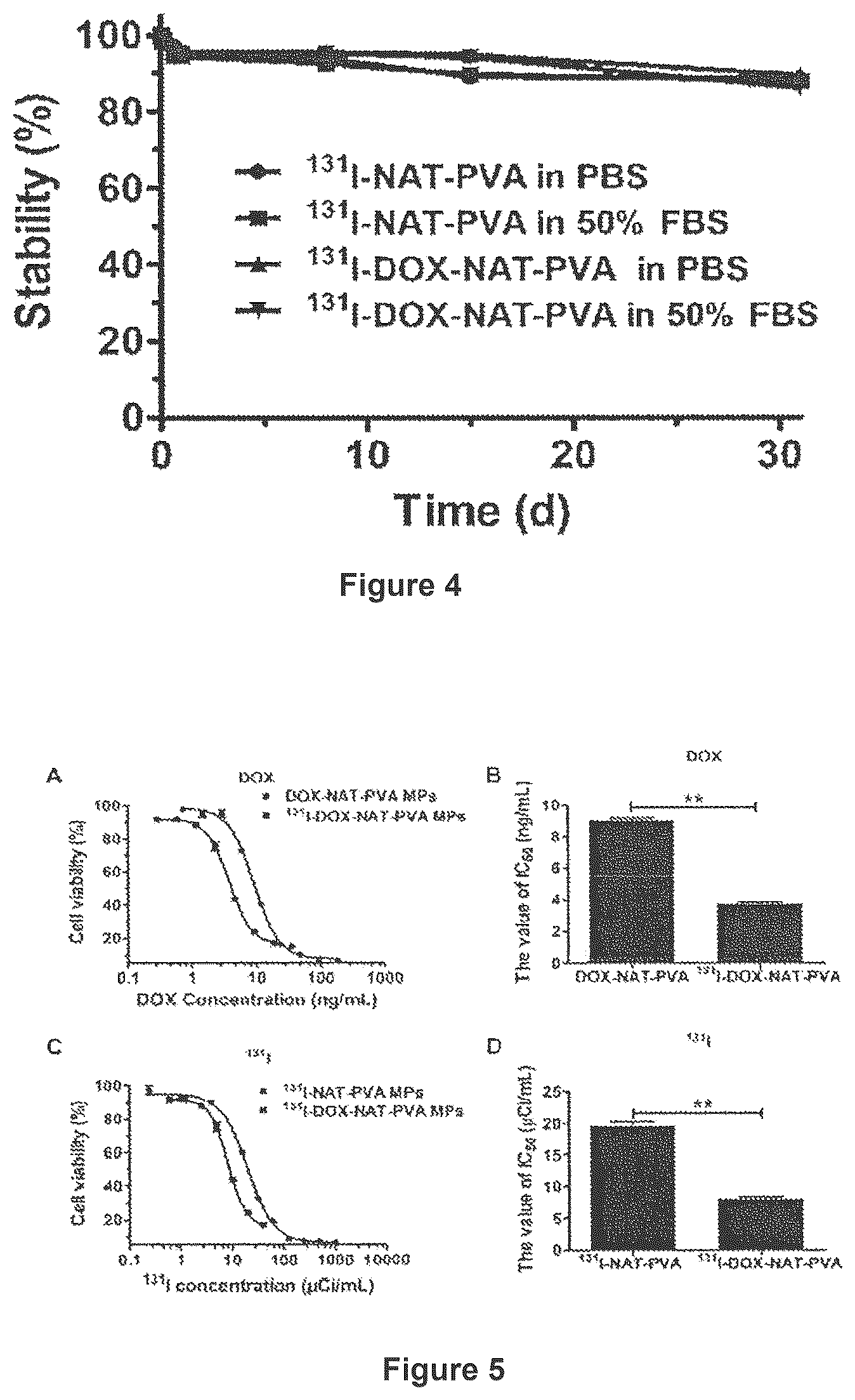 Patent US12551442 Figure 2 – Multifunctional microsphere preparation for chemoembolization therapy and imaging of tumors, and preparation method therefor
