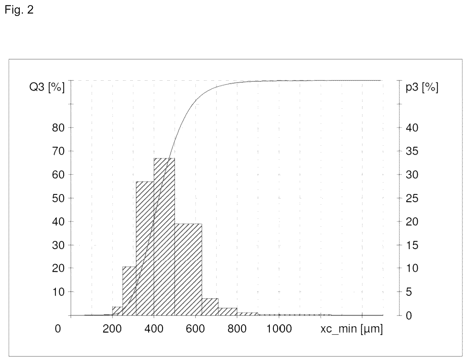 Patent US12551443 Figure 2 – Method for continuously producing an active ingredient granulate