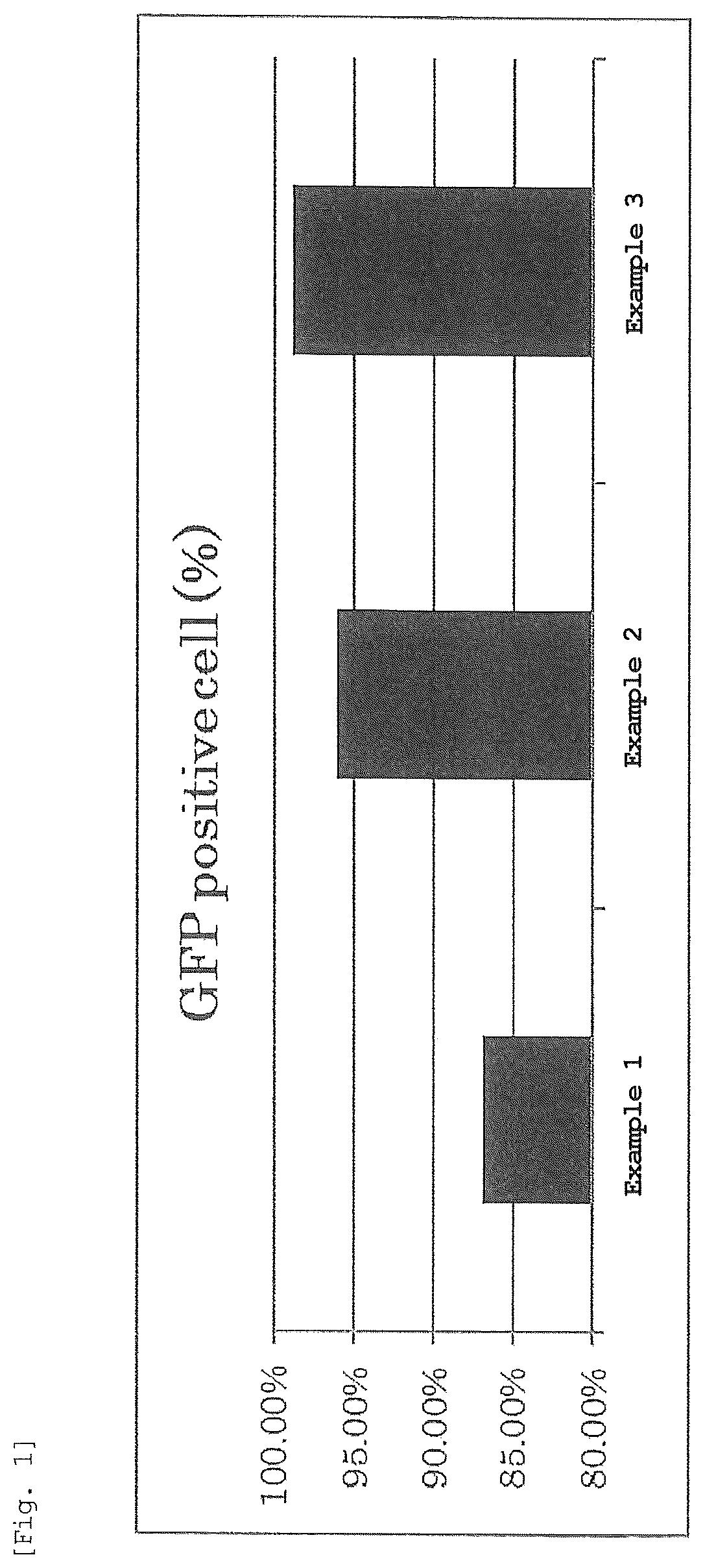 Patent US12551445 — Lipid nanoparticle lyophilized composition — Figure 1