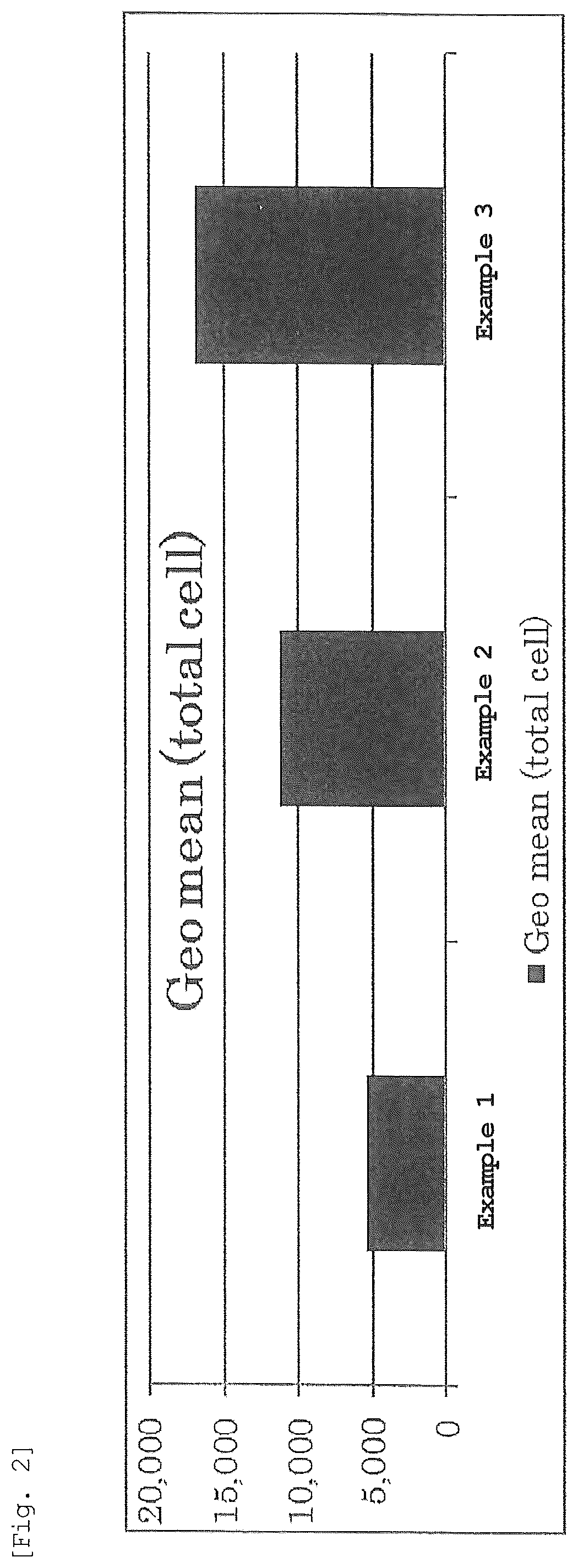 Patent US12551445 Figure 2 – Lipid nanoparticle lyophilized composition