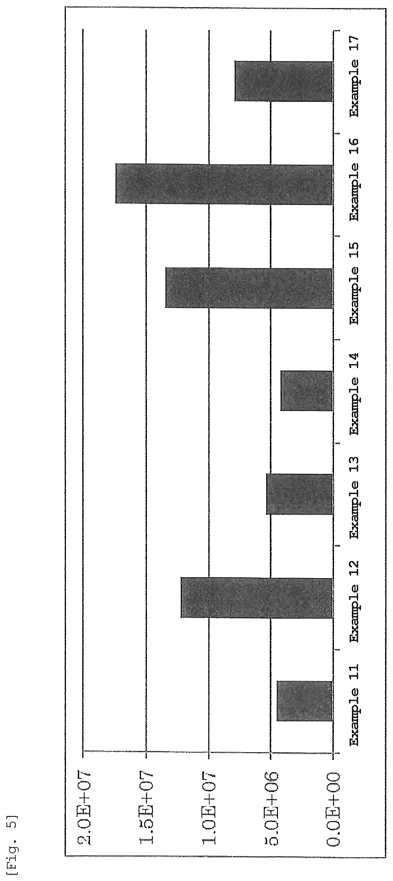 Patent US12551445 Figure 5 – Lipid nanoparticle lyophilized composition