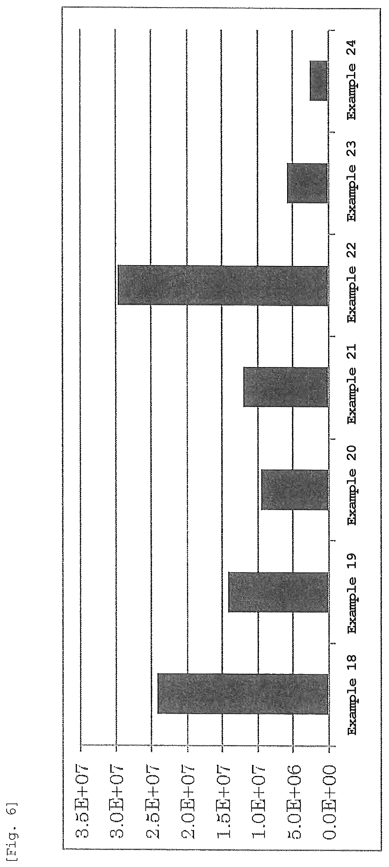 Patent US12551445 Figure 6 – Lipid nanoparticle lyophilized composition