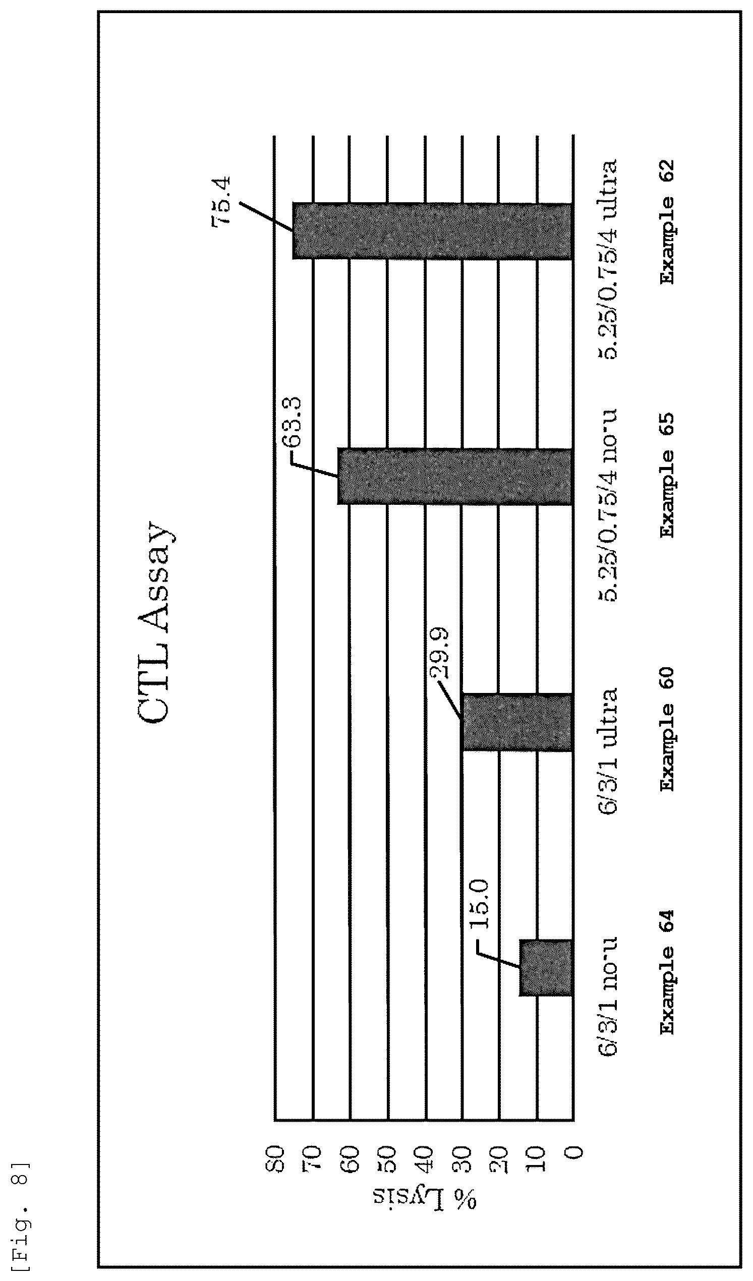 Patent US12551445 Figure 8 – Lipid nanoparticle lyophilized composition