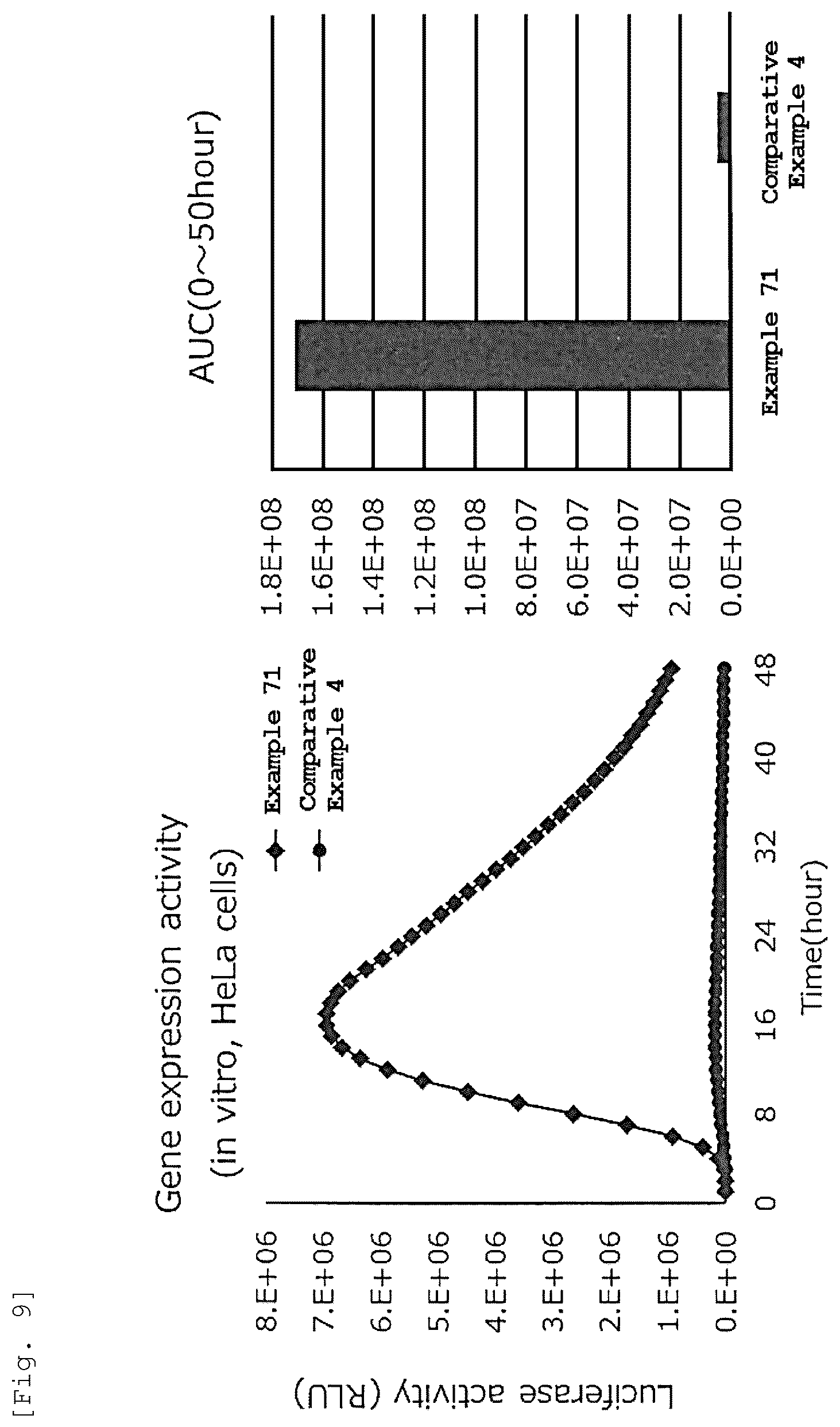 Patent US12551445 Figure 9 – Lipid nanoparticle lyophilized composition