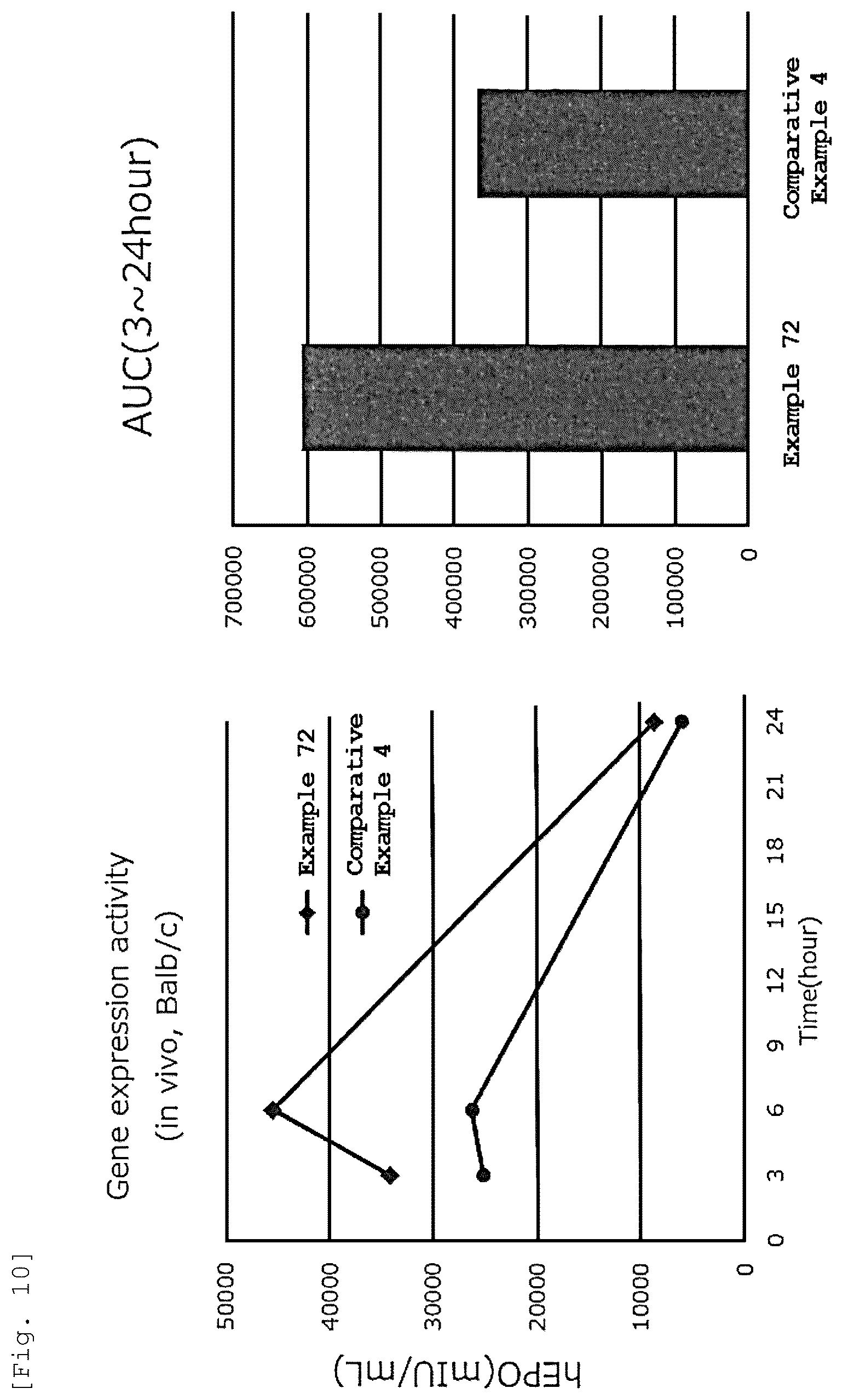 Patent US12551445 Figure 10 – Lipid nanoparticle lyophilized composition