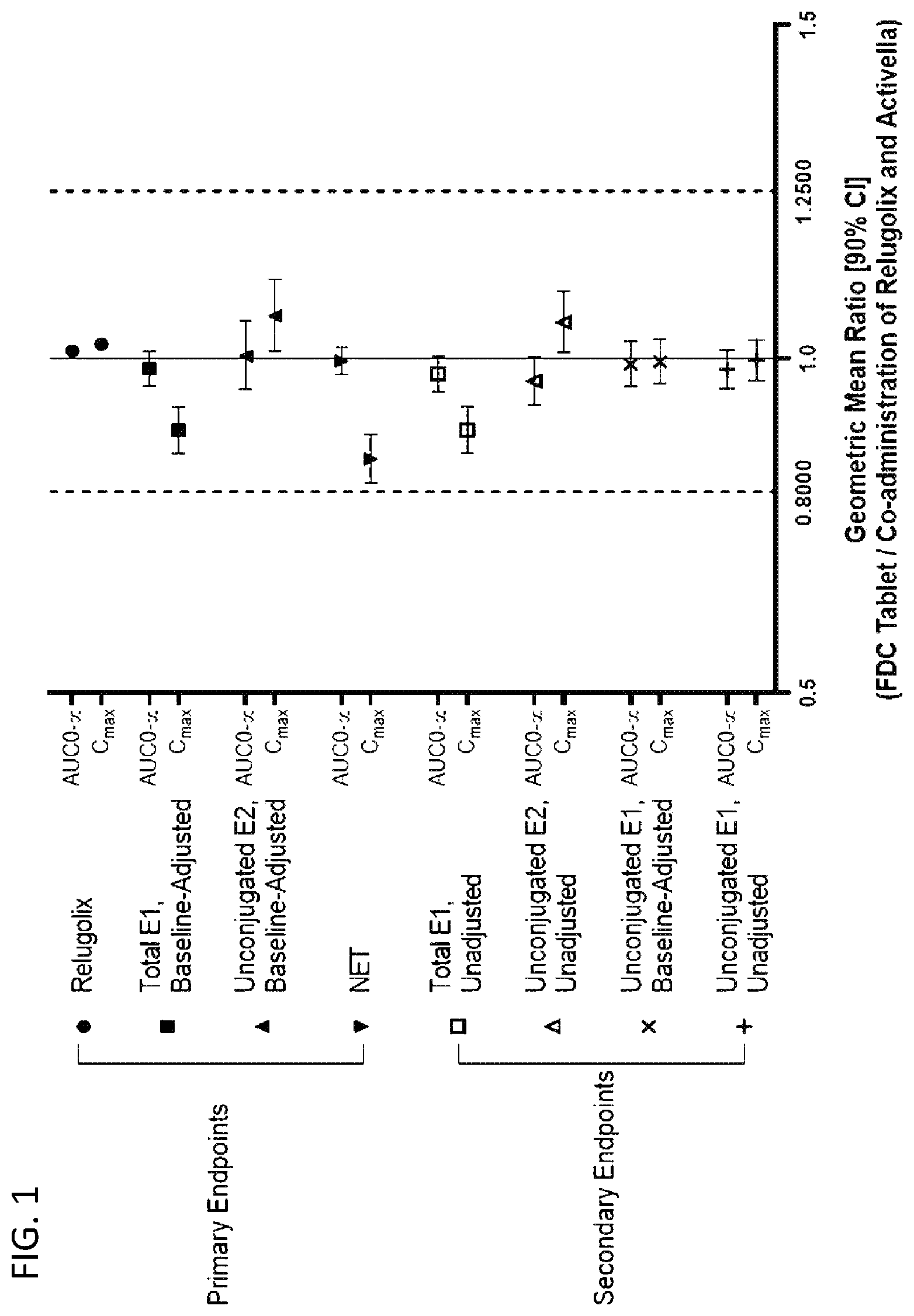 Patent US12551447 — Combination solid oral dosage forms of gonadotropin-releasing hormone antagonists — Figure 1