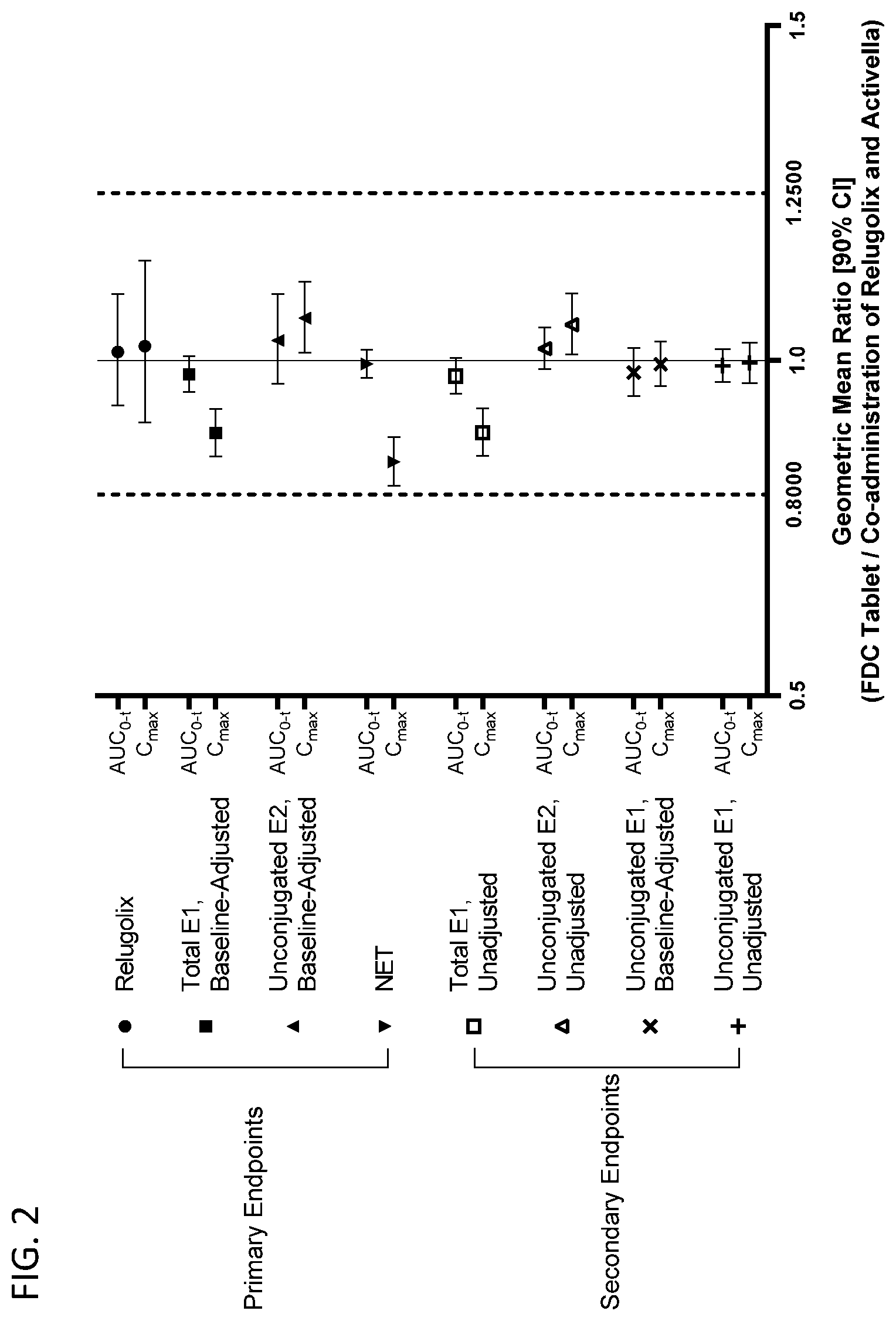 Patent US12551447 Figure 2 – Combination solid oral dosage forms of gonadotropin-releasing hormone antagonists