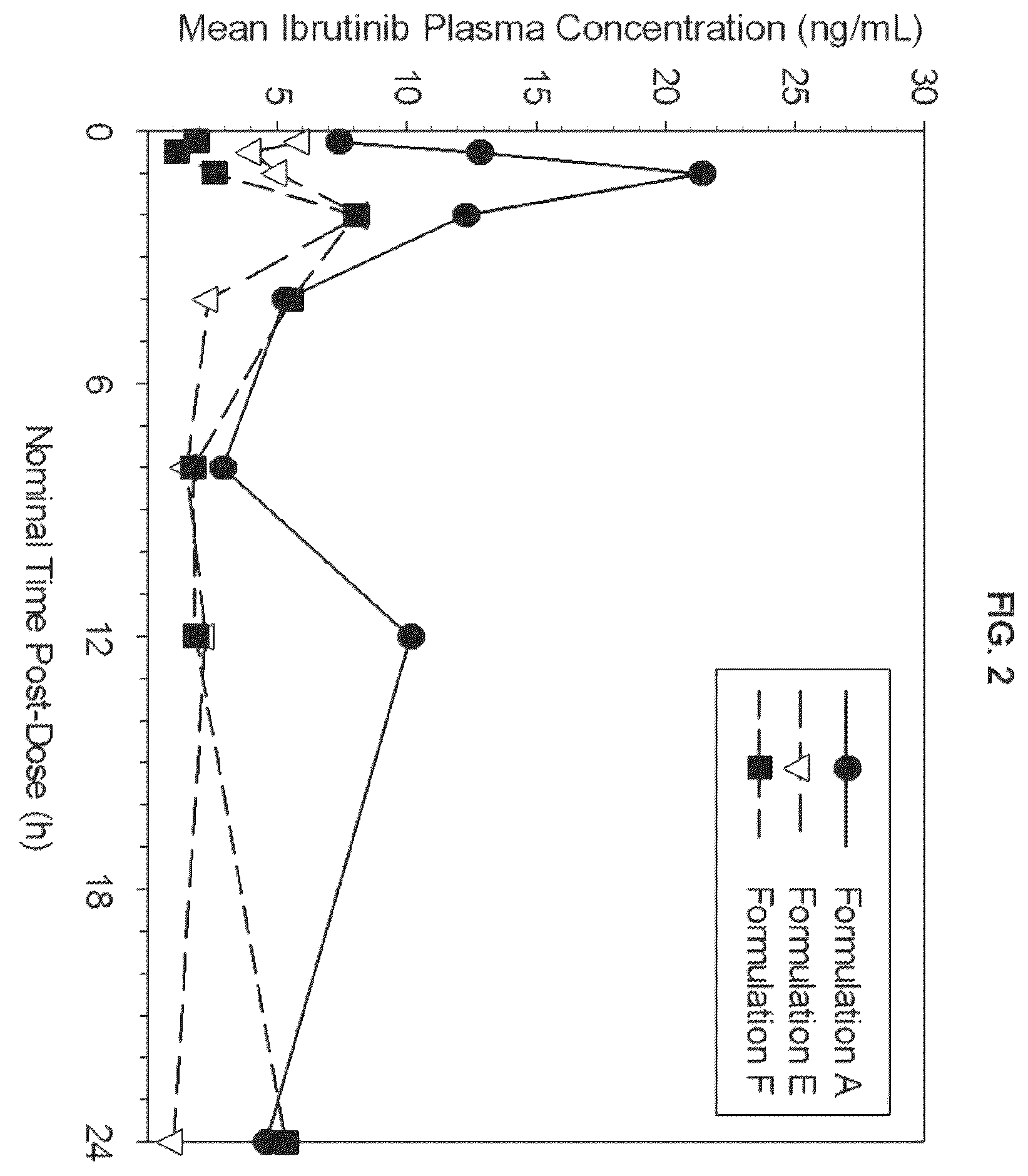 Patent US12551448 Figure 2 – Pharmaceutical formulations of a Bruton's tyrosine kinase inhibitor