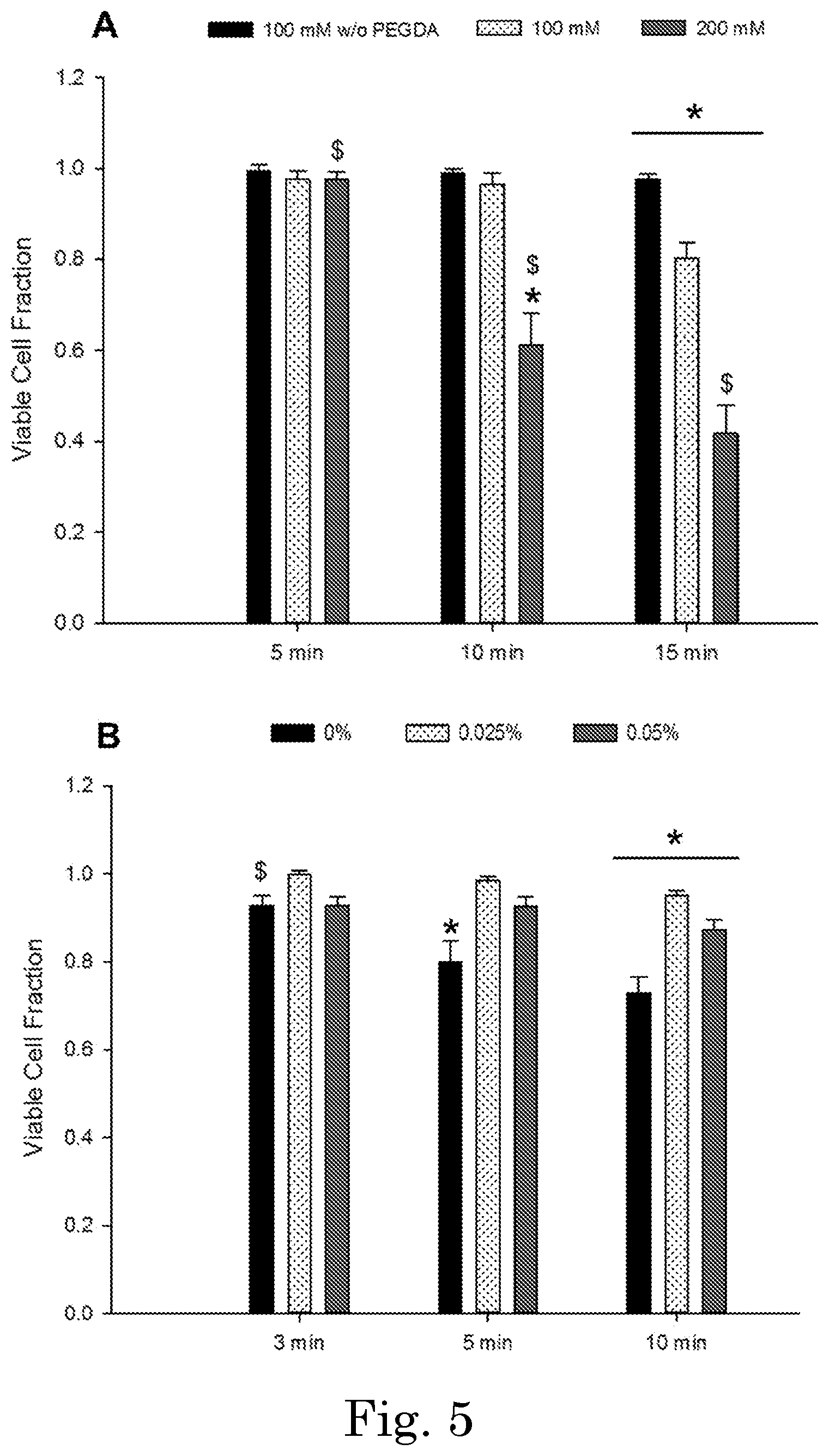 Patent US12551449 Figure 4 – Tunable degradation in hydrogel microparticles