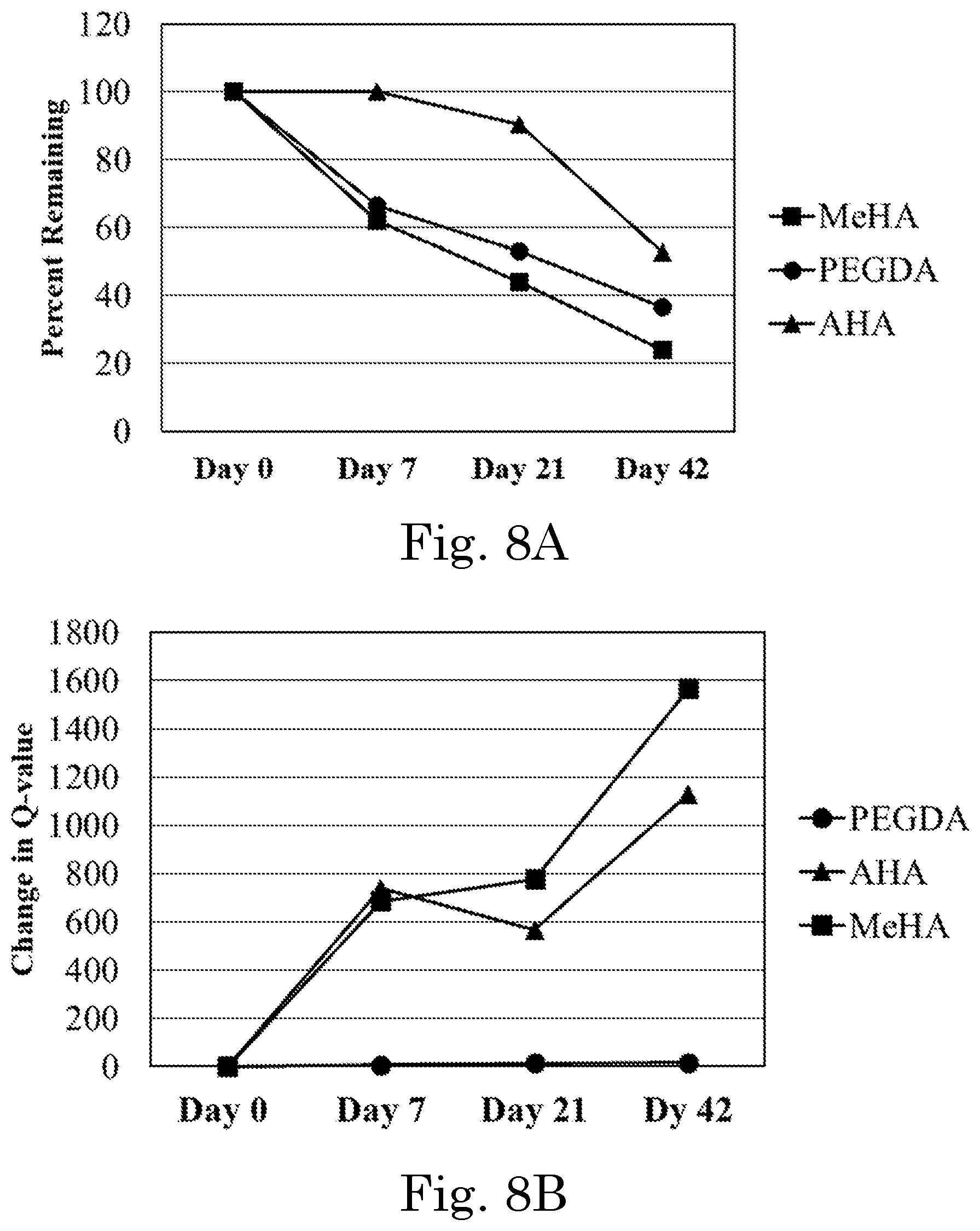 Patent US12551449 Figure 6 – Tunable degradation in hydrogel microparticles