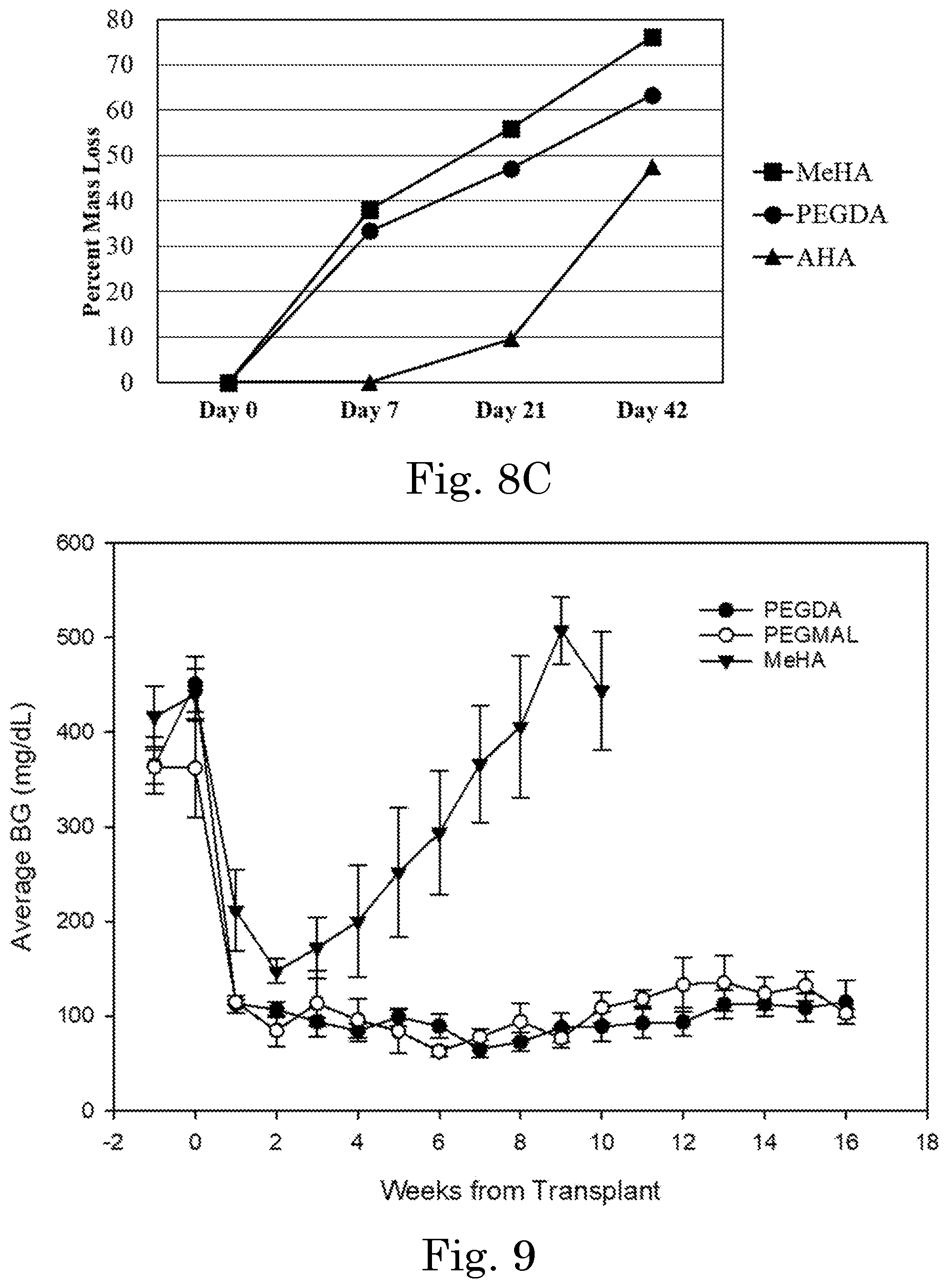Patent US12551449 Figure 7 – Tunable degradation in hydrogel microparticles